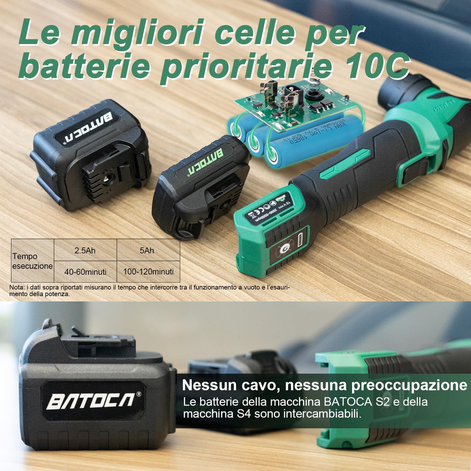 BATOCA S4 Lucidatrice professionale Batteria,Rotativa Orbitale,25mm/75mm Tamponi,Lucidatrice per Auto,Kit Lucidatura Multiuso,Motore Senza Spazzole,2 Batterie 12V 2.5Ah,4 Velocità 2000-5500RPM