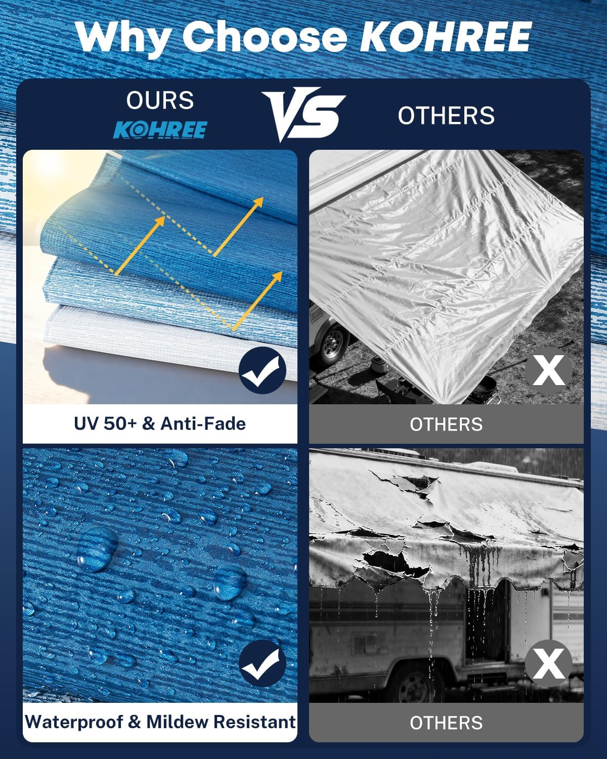 Kohree 20' Rv Awning Fabric Replacement, 19oz Weatherproof Heavy Duty Anti-Fading Awning Replacement with Pull Strap, Outdoor Canopy for Camper, Trailer, Motorhome, Blue Fade, (Fabric 19'2")