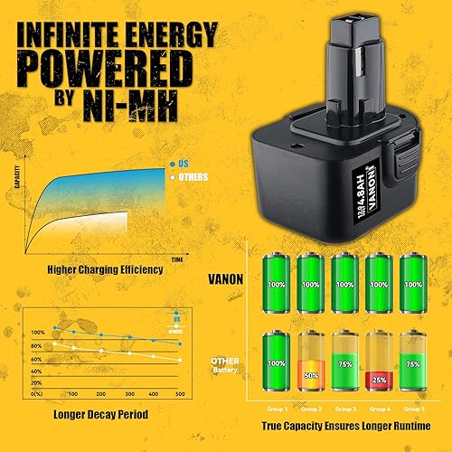 Miniatura 3 de VANON 4.8Ah 12V NiMh Reemplazo para Dewalt 12V Batería DW9071 DW9072 DC9071 DE9037 DE9071 DE9072 DE9074 DE9074 DE9075 152250-27 397745-01 Paquete de