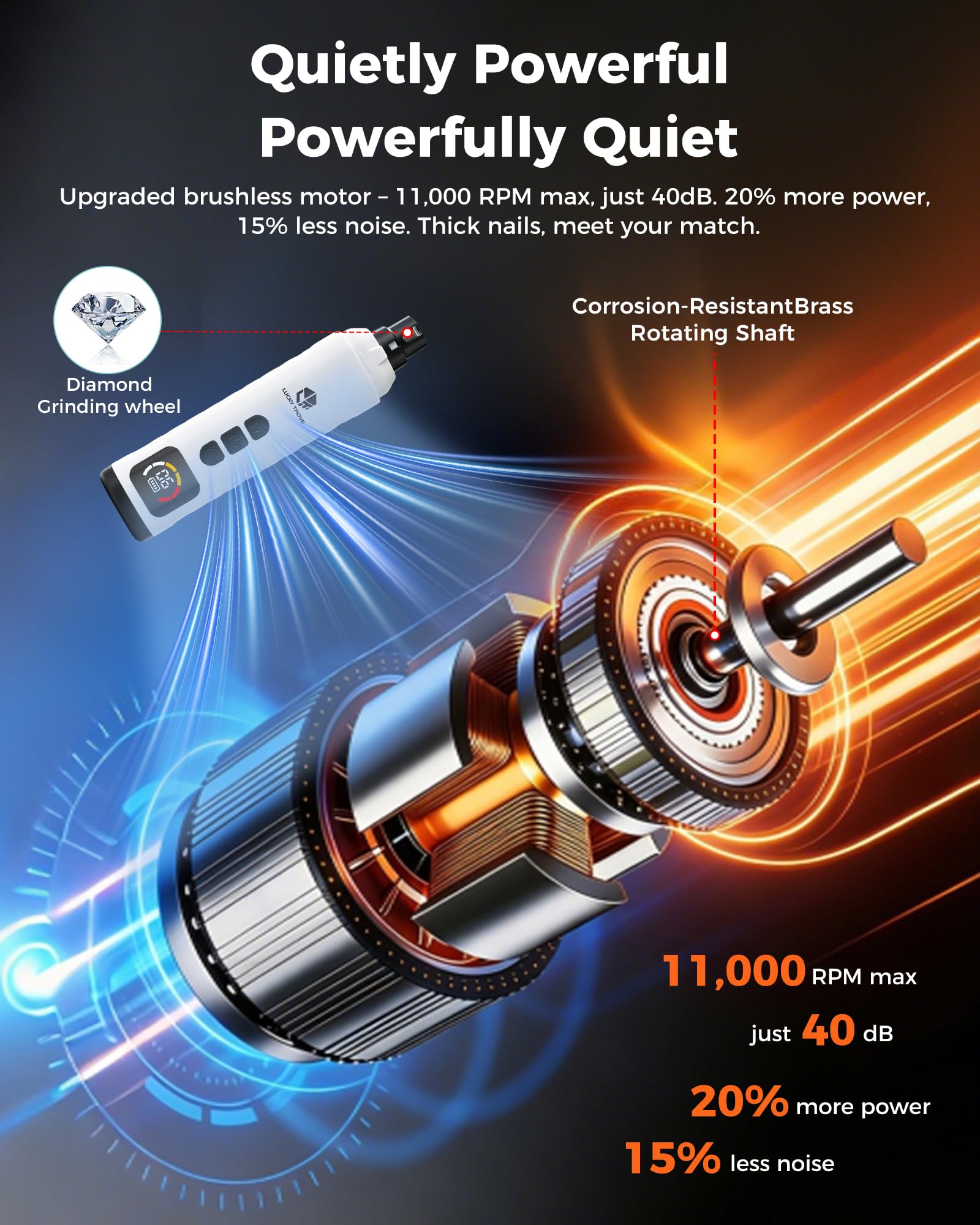 Broyeur à ongles professionnel pour chien - Moteur sans balais, 11 000 tr/min, 6 vitesses, silencieux de 40 dB, 2 lumières LED, soin des ongles indolores pour animaux de compagnie, rechargeable