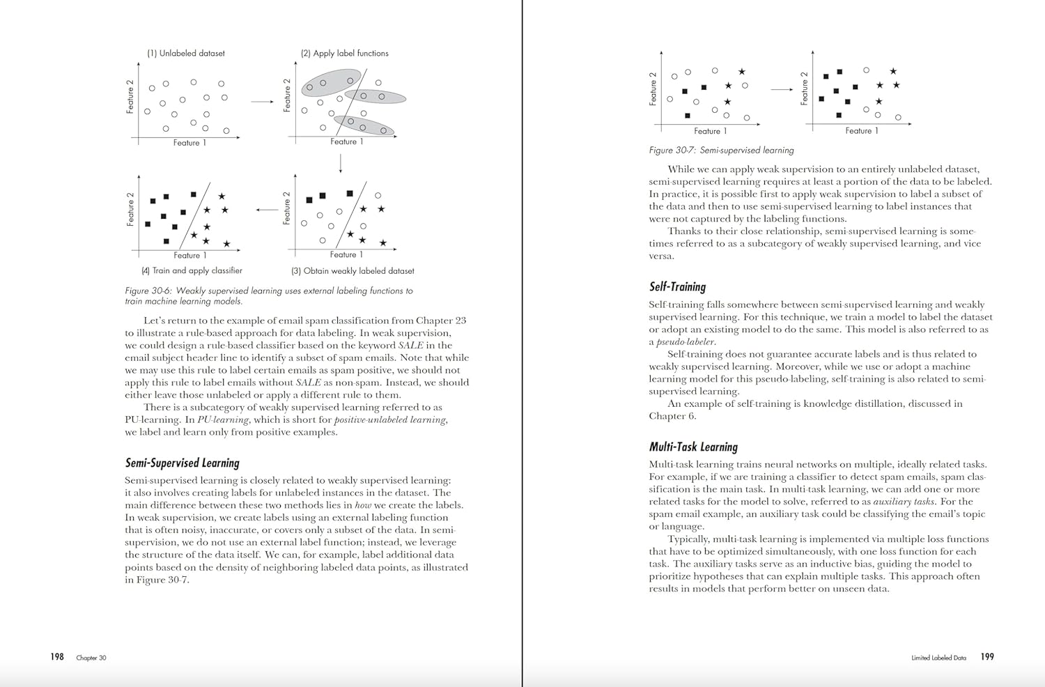 Libro: Machine Learning Q and AI: 30 Essential Questions and Answers on Machine Learning and AI 8 Libro: Machine Learning Q And Ai: 30 Essential Questions And Answers On Machine Learning And Ai