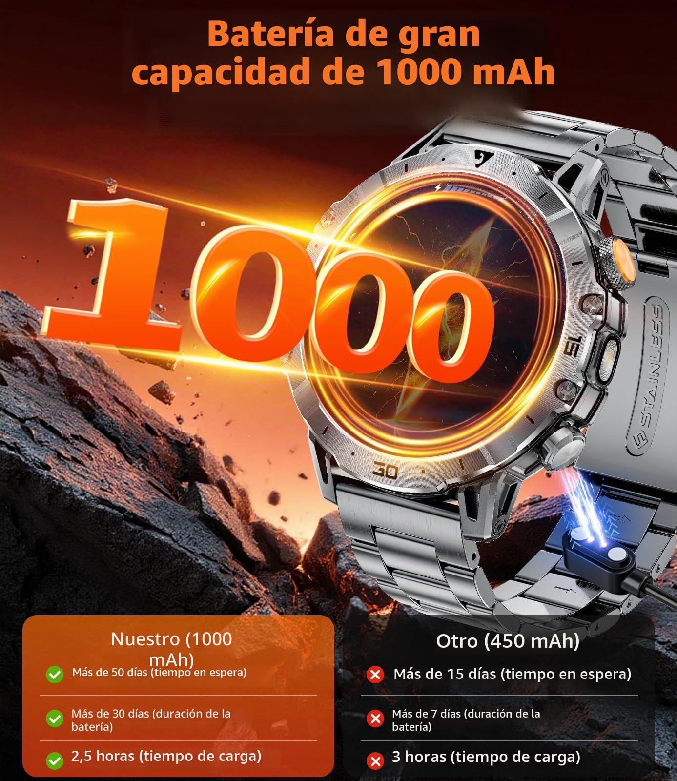 1000mAh Reloj Inteligente Hombre, 1.7'' Smartwatch Hombres con Llamadas Bluetooth, Militar LED Linterna,100+ Modos Deportivos,Reloj de Fitness,Pulsómetro/Monitor de Sueño,Reloj para Hombre Android iOS
