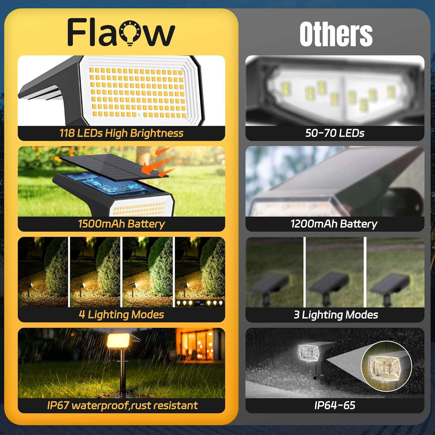 Solar Spot Lights Outdoor, [10 pack/118 LED] 4 Modes Auto On/Off Solar Landscape Spotlights, Ip67 Waterproof Solor Powered Pathway Lights for Outside Yard Garden Walkway Tree Patio (Warm White) - Image 2