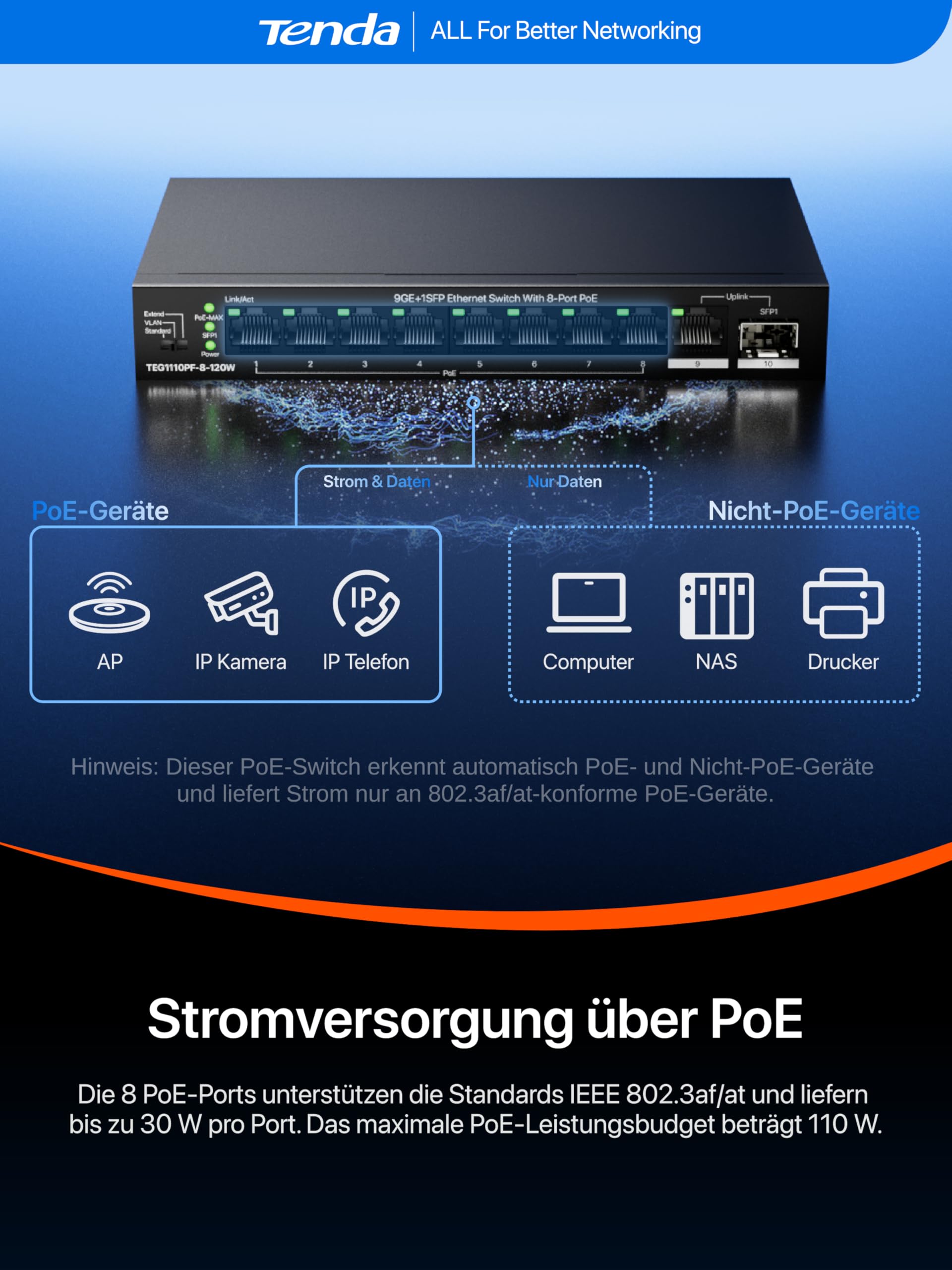 Tenda PoE Switch 10 Port Gigabit LAN Switch mit 8 PoE+ Ports, Uplink- & SFP-Ports (110W Gesamtleistung, VLAN, Bis zu 250m PoE-Reichweite, IEEE 802.3af/at, Lüfterlos, Unmanaged, Metallgehäuse)