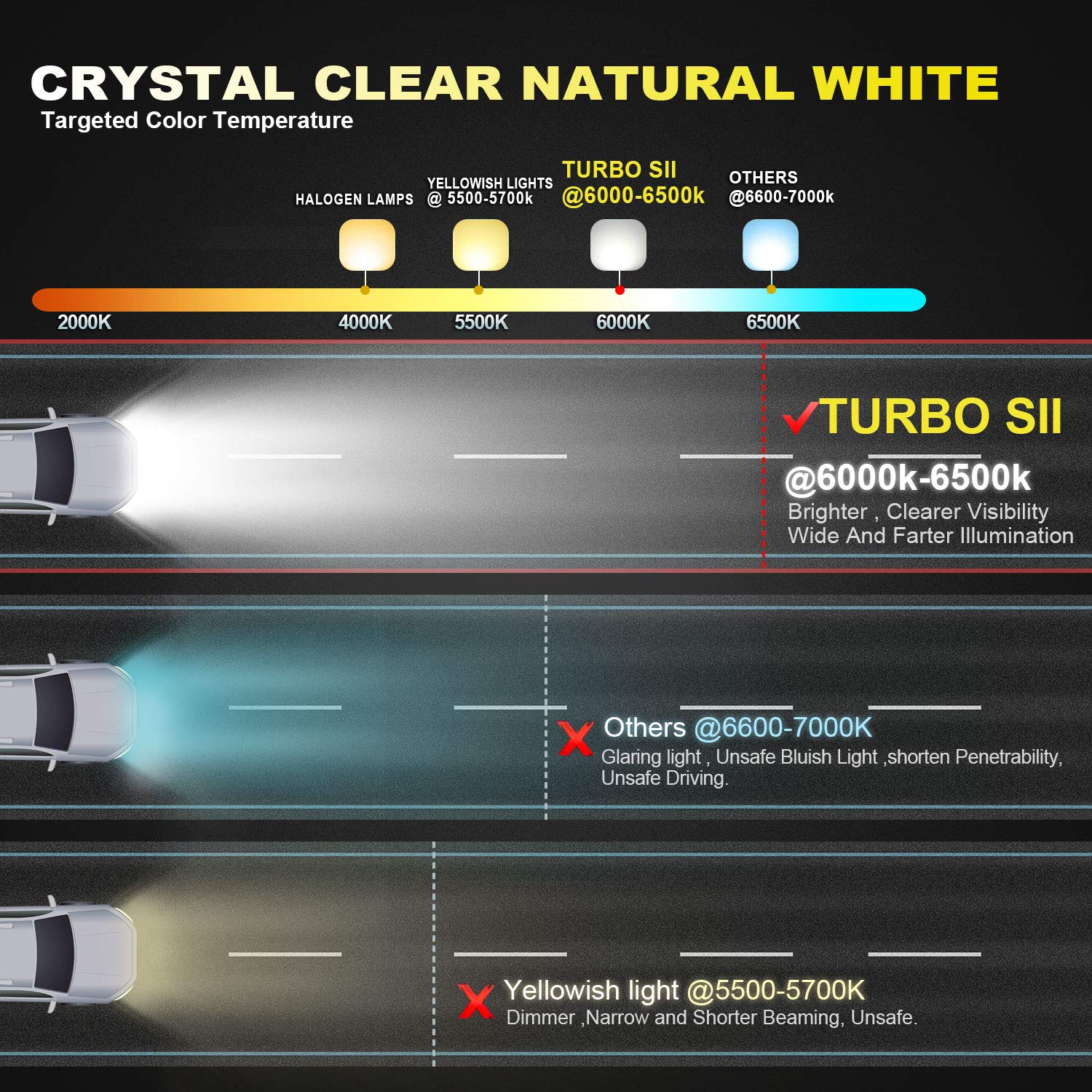 TURBO SII 20 inch 126W LED Light Bar Driving Light Off Road Lights on