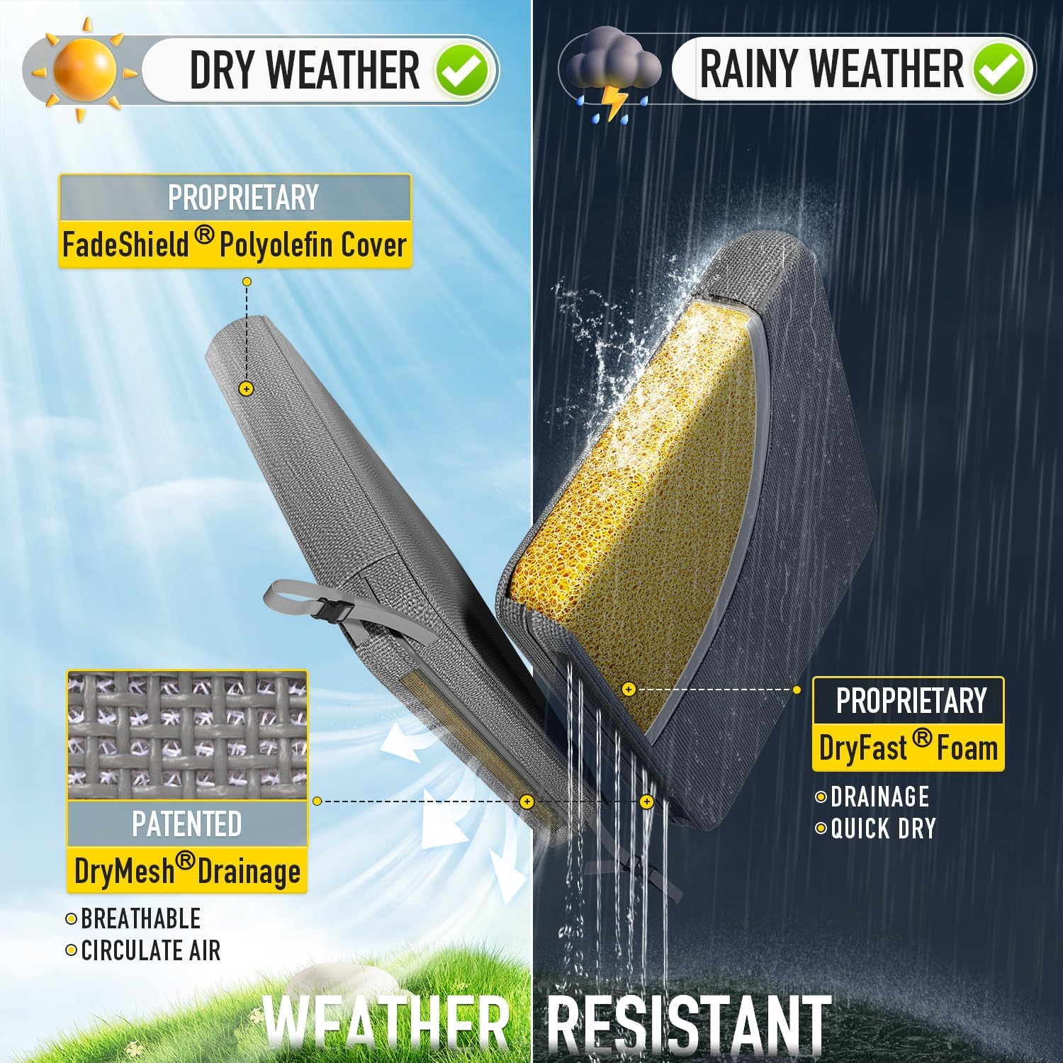 SUNROX All-Weather DryFast Foam Outdoor Patio Furniture Cushions, FadeShield Water Resistant Deep Seat Cushion with DryMesh Drainage, Durable Low Maintenance Couch Cushion, 24"x24"x4" Heather Charcoal