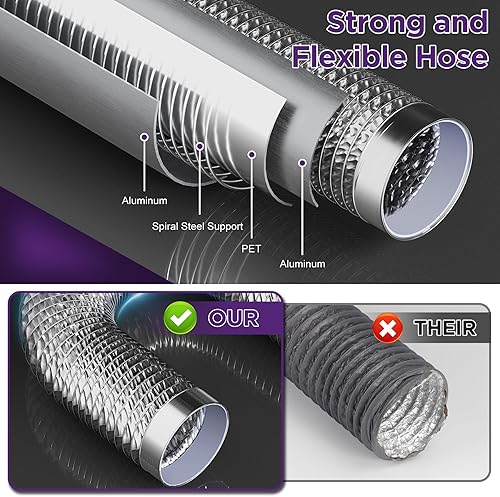 Miniatura 6 de Kit de ventana de ventilación de secadora con manguera de conducto de ventilación de secadora de 4 pulgadas y cubierta de ventilación de escape,