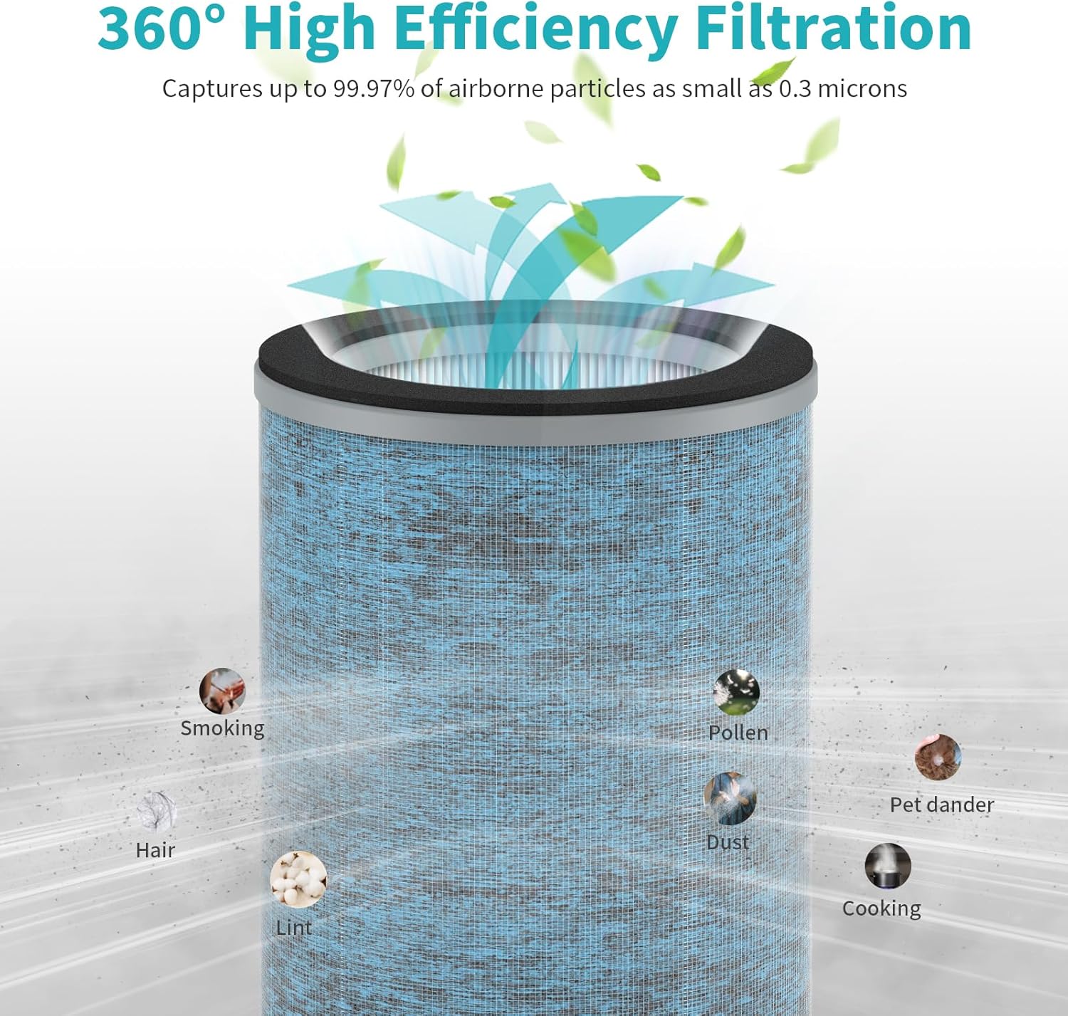 1-Pack Filter K 360° Purifier Replacement Filter for G-Guardian AC9400W and AC9600W Purifiers, FLT9400