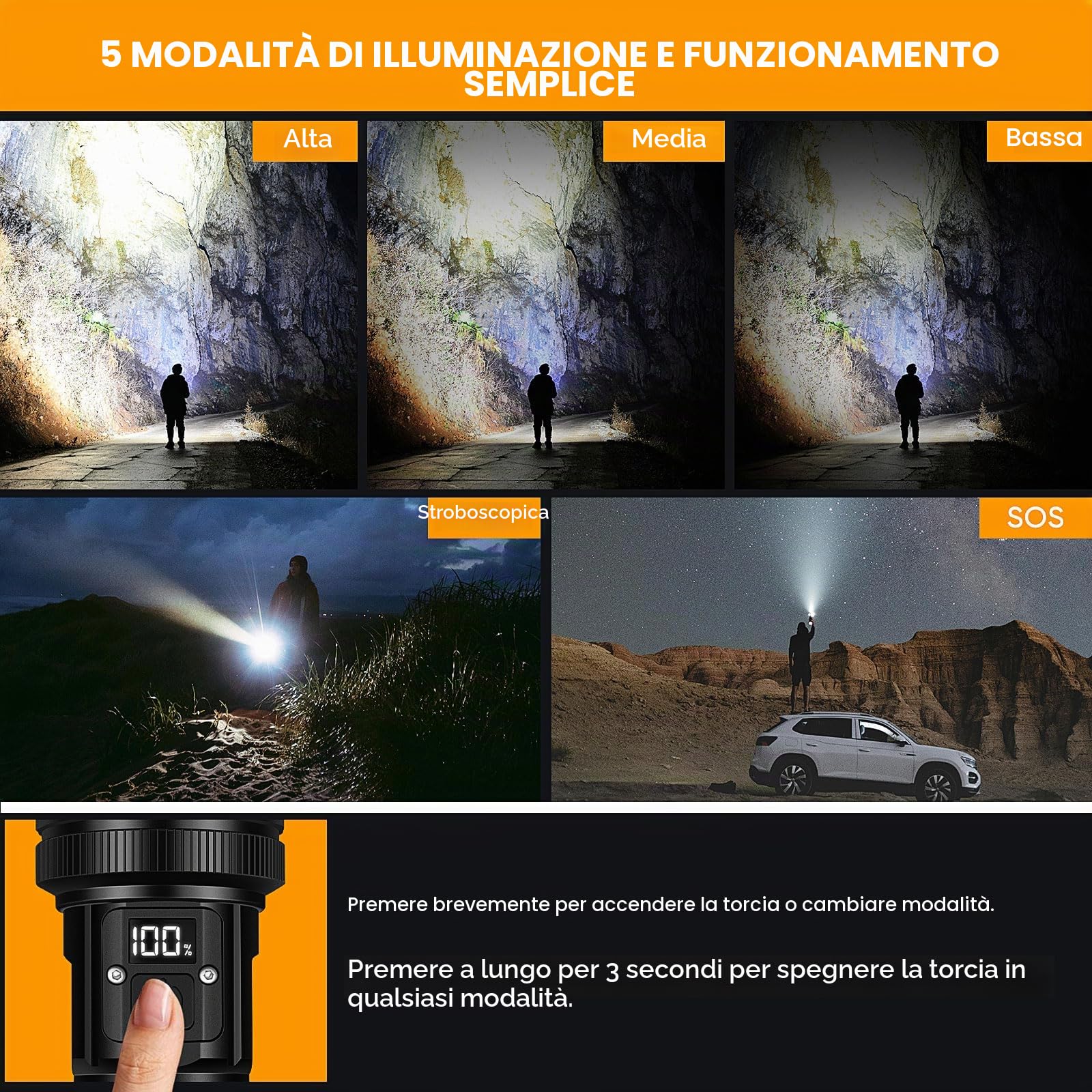 WINDFIRE Torcia LED Potente Professionale, 20W Torcia Ricaricabile con Display LCD, Super Luminoso 5 Modalità, Torce Tattica, Zoomabile, Impermeabile Flashlight Per Campeggio Trekking Emergenza