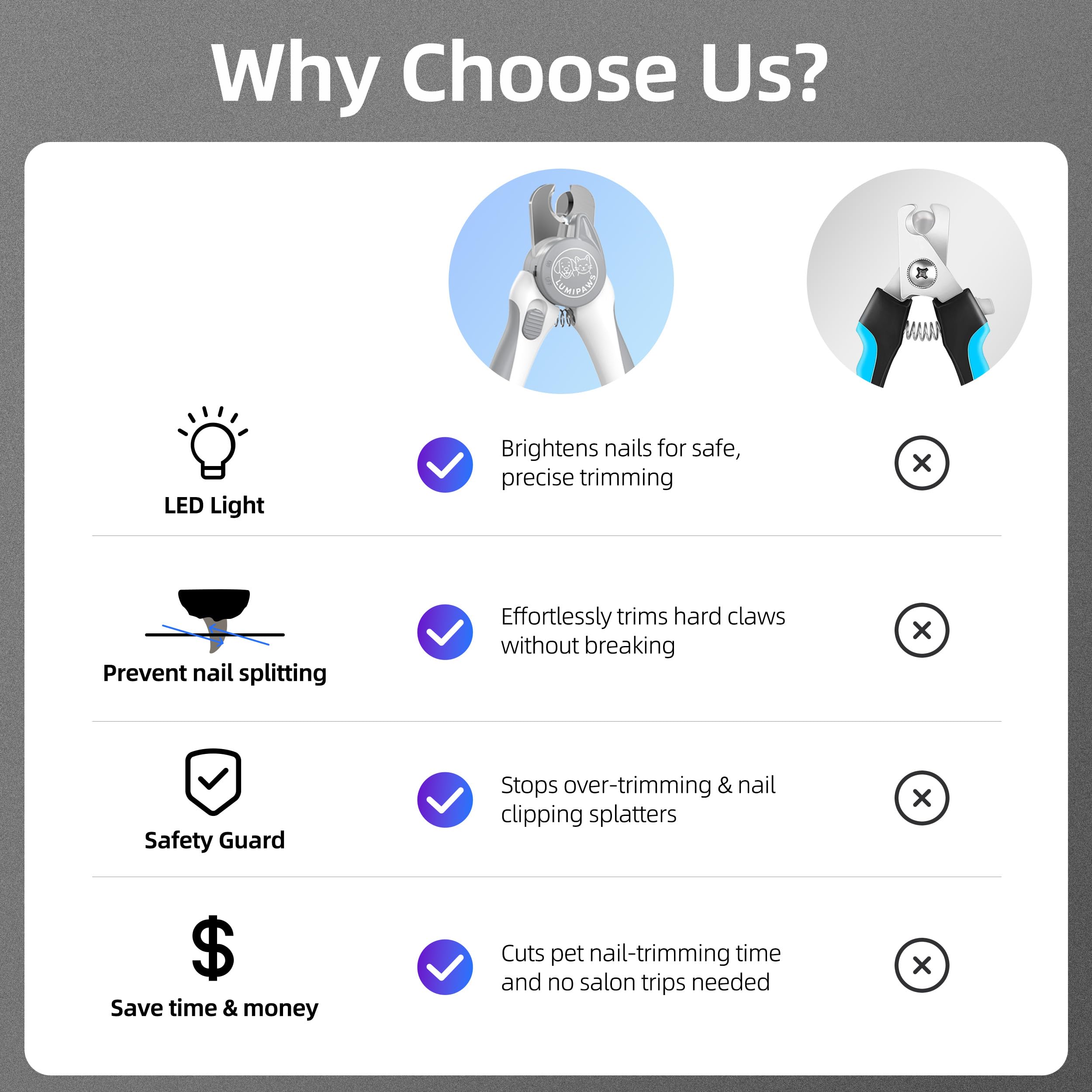 Dog Nail Clippers with LED Light | Illuminates Bloodline for Safe Trimming | 2 in 1 Professional Dog Nail Clipper with Safety Guard & Nail File for Medium to Large Dogs & Cats - Easy Grooming - image 6