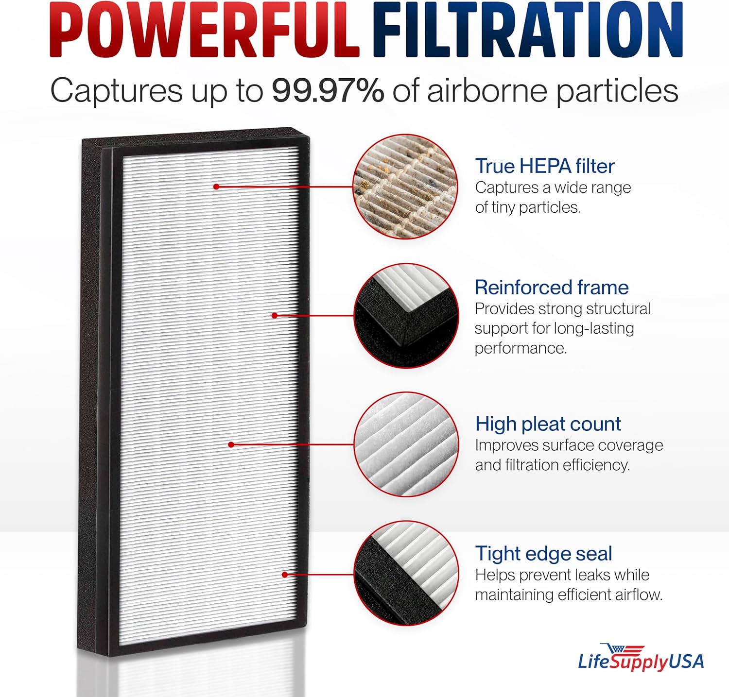 True HEPA Filter Compatible with Rowenta Allergy+ XD6071 & XD6076 -Fits Intense Pure Air XL PU6010 / PU6020 by LifeSupplyUSA