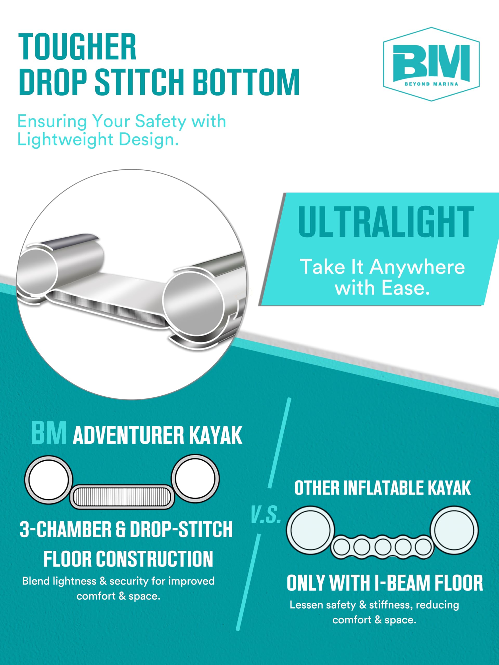 Inflatable Kayak 2 Person Adult - BEYOND MARINA Tandem Kayak with Drop Stitch Floor, Touring Kayak with Aluminum Paddles, Seats, Footrests, Pump, Fins, Adventurer 12.5ft