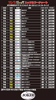 JOKER マルイカスッテセット！ Amazon | JOKER マルイカスッテ ジョーカー マルイカネオン