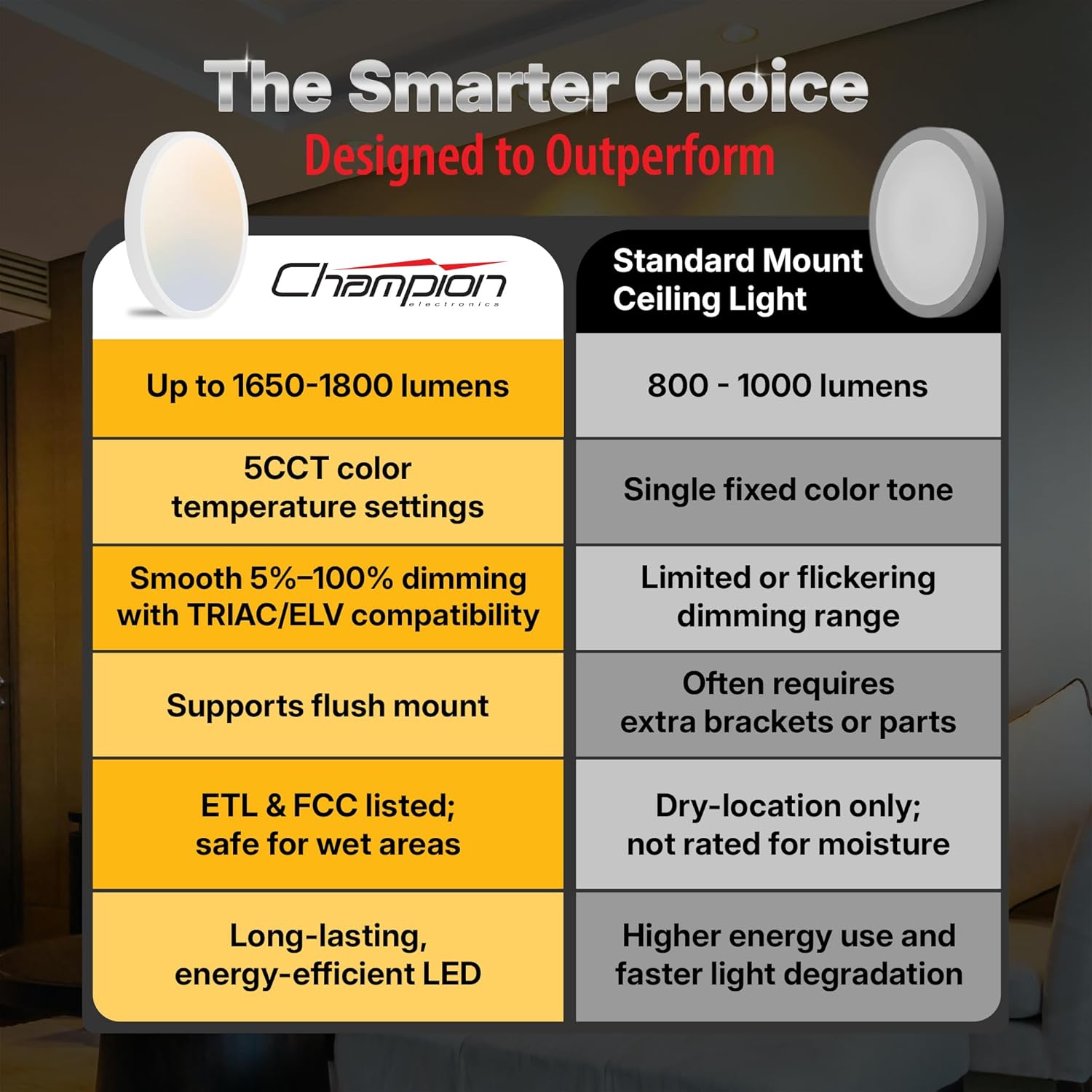 10-Pack, 22W, 1800LM, 12-Inch LED Flush Mount Ceiling Light, 0.63” Ultra Slim LED Ceiling Light CRI>90, 5CCT 2700K/3000K/3500K/4000K/5000K, Installs with Junction Box/Recessed Can, ETL & FCC