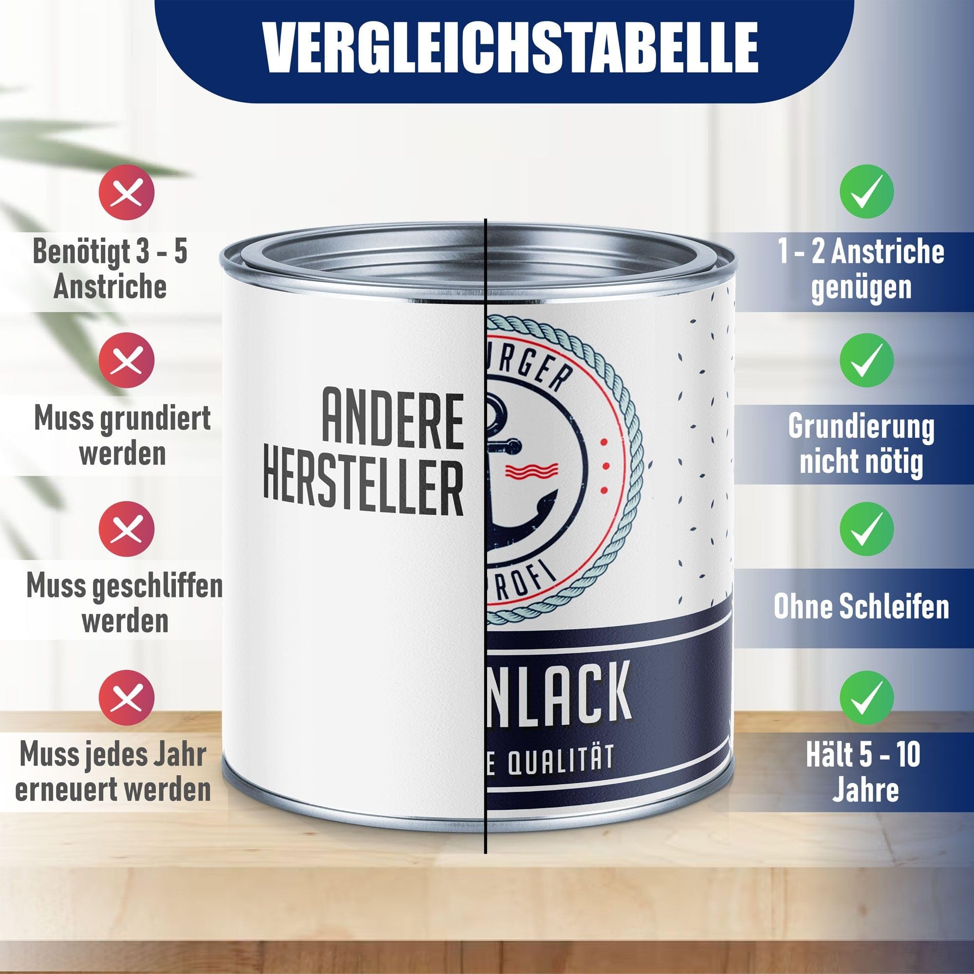 Hamburger Lack-Profi Fliesenlack GLÄNZEND Ockerbraun RAL 8001 Braun Fliesenfarbe (20 L)