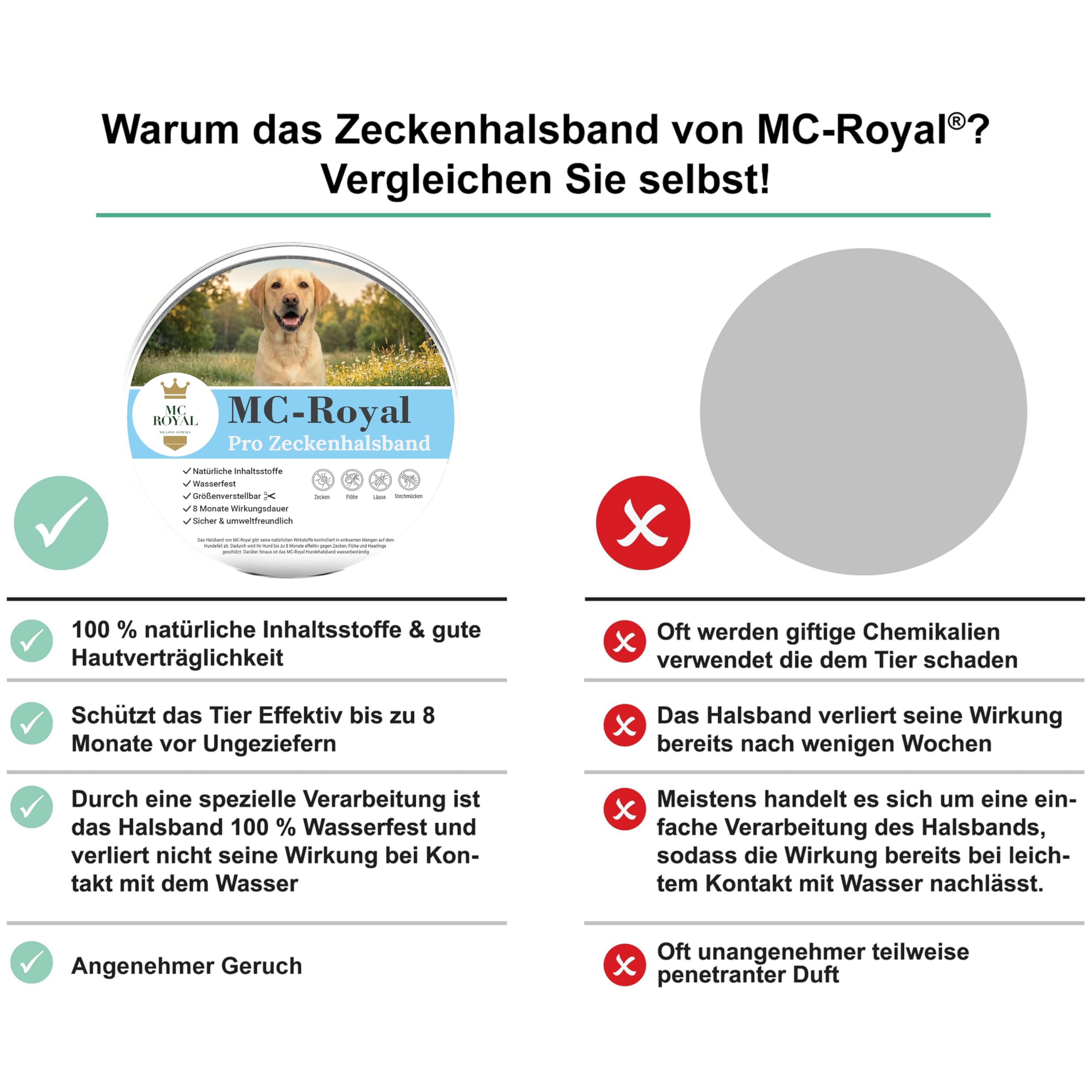 MC-Royal®Pro Zeckenhalsband für Hunde - 100% natürliche Inhaltsstoffe - bis zu 8 Monate zuverlässiger Zeckenschutz