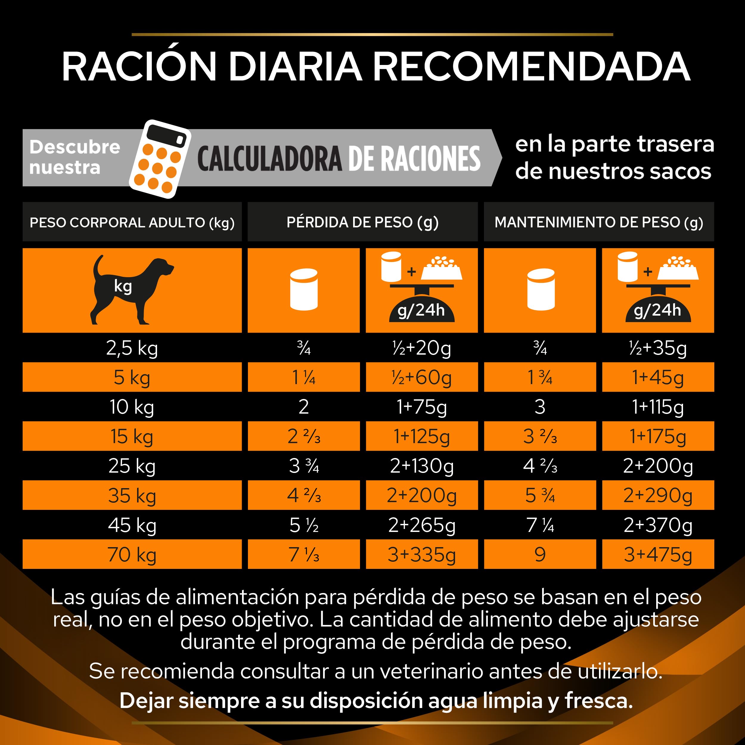 Pro Plan Veterinary Diets Canine OM Obesity Management | 12 x 400 g | Alimento Completo dietético para Perros Adultos | para la reducción del sobrepeso | Bajo en calorías