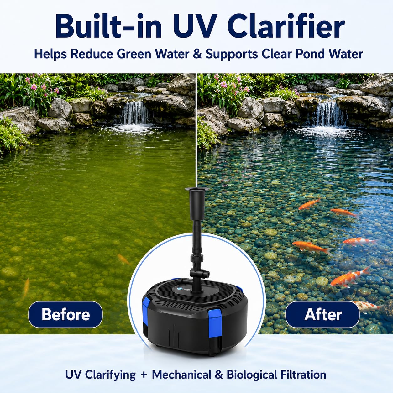 Harune Pompa filtrante per laghetto da 3000 l/h con chiarificatore UV da 8 W, pompa sommergibile per fontana sommergibile da 40 W, per laghetti da giardino, cascate e giochi d'acqua, filtrazione