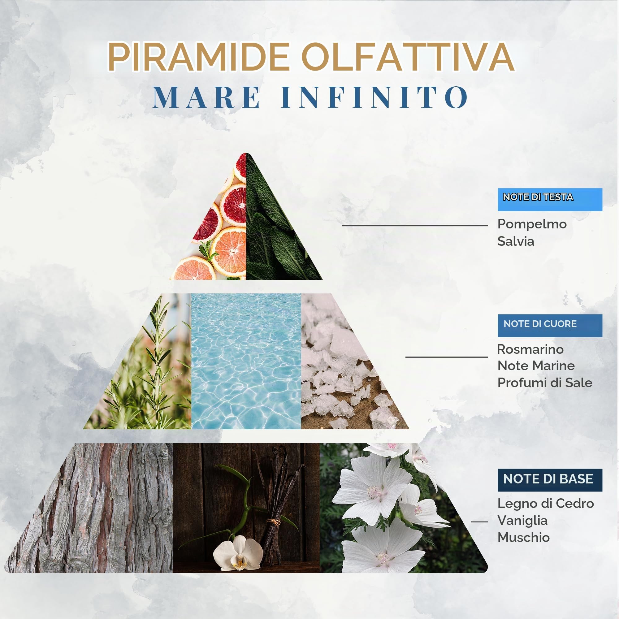 LOGEVY - Ricarica da 500 ml per i Diffusori Logevy - Mare Infinito