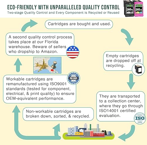 Miniatura 7 de Limeink Cartuchos de tinta remanufacturados de repuesto para cartuchos de tinta Canon 260 y 261 260XL 261 XL para cartuchos de tinta Canon TS6420