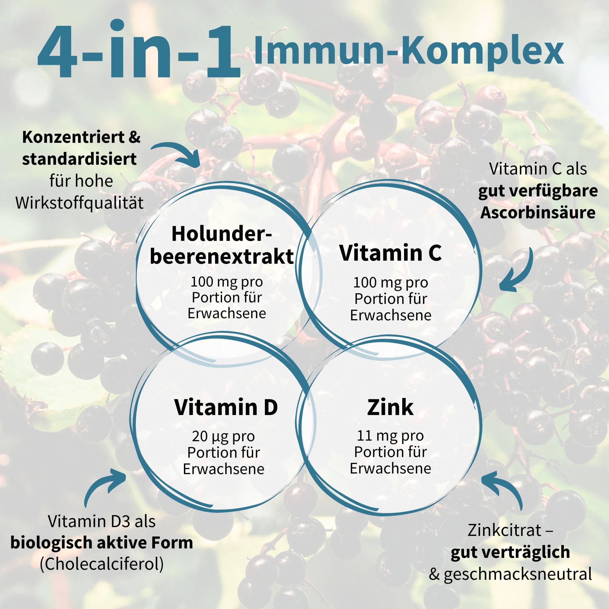 Igennus Holunderbeeren Gummies für das Immunsystem, 4-in-1 Komplex mit Vitamin C, D3 & Zink, 75:1 Extrakt, Vegane Nahrungsergänzung für Kinder ab 4 Jahren & Erwachsene, Beerengeschmack, 90 Gummis
