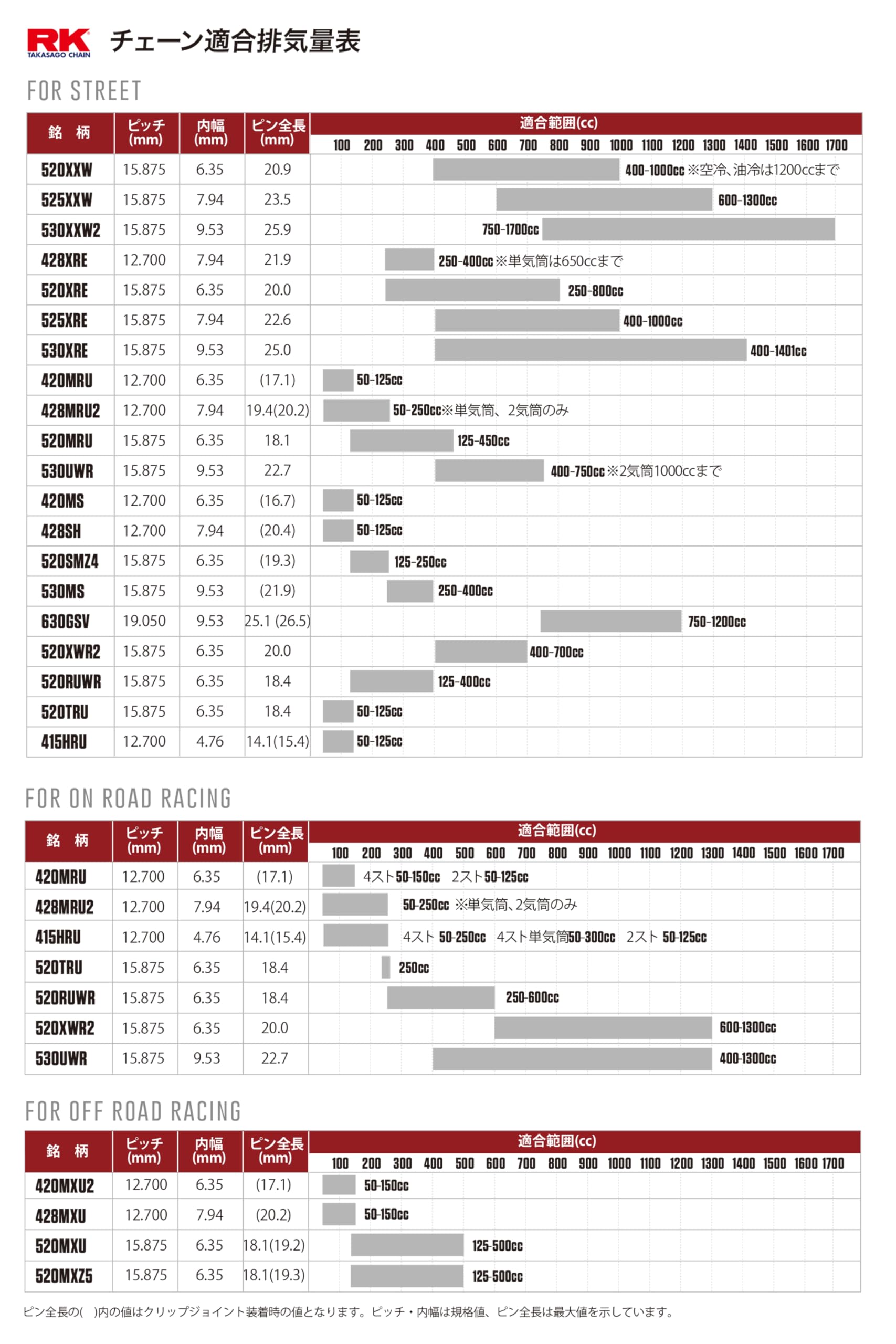 Amazon.co.jp: アールケー(RK) シールチェーン GC428MRU2 ゴールド130L クロスカブ、セロー225、GSX-R125等  GC428MRU2130 : スポーツ＆アウトドア