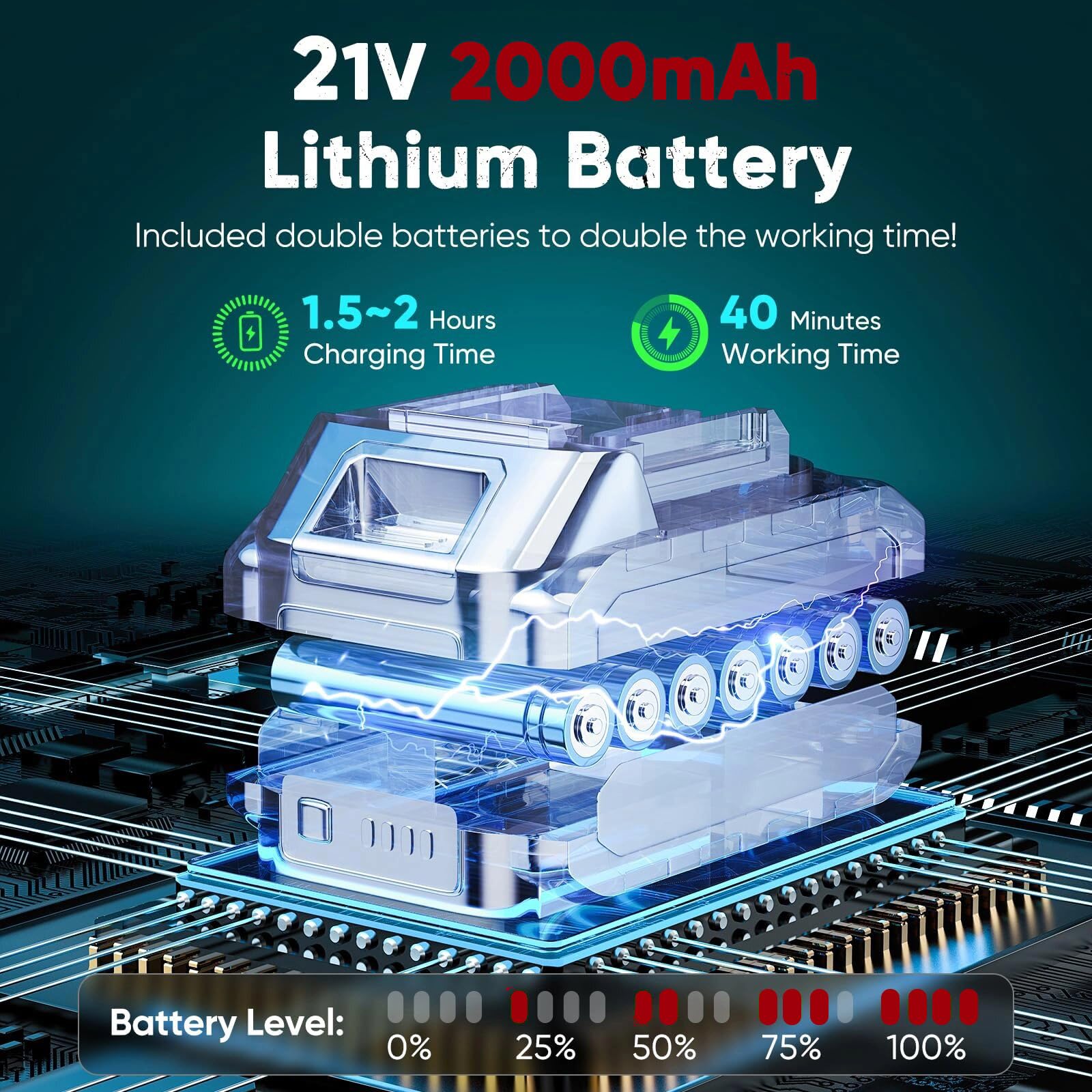 Pistolet à cartouche sans fil pour Makita 18V batteries, pistolet à cartouche électrique avec batteries de 2 000 mAh, 4 vitesses, éclairage LED, pistolet à silicone sans fil pour cartouches de 300 ml