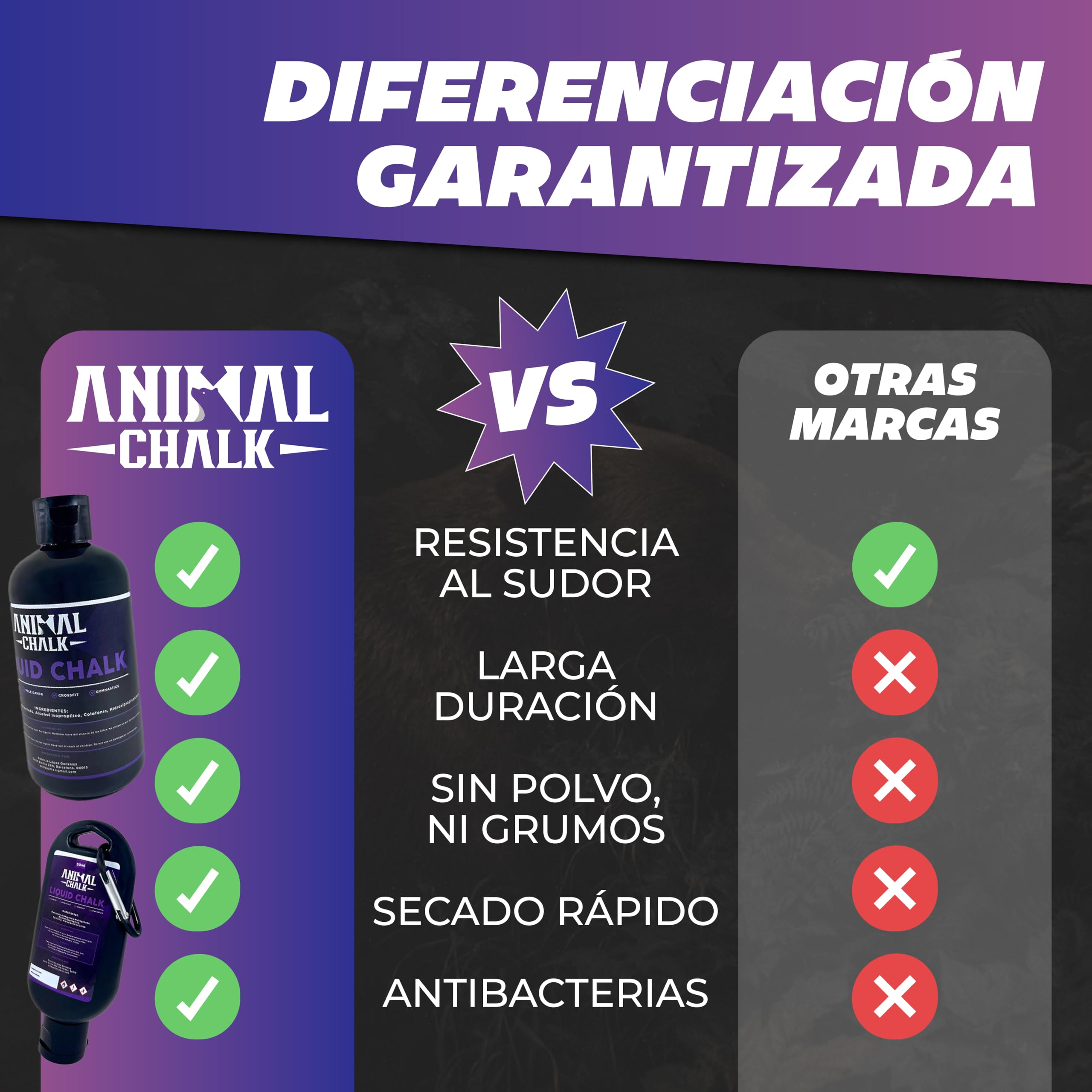 Magnesio Líquido Carbonato de Magnesio 250ml+50ml para Gimnasio Crossfit Escalada Calistenia Levantamiento de Pesas Agarre