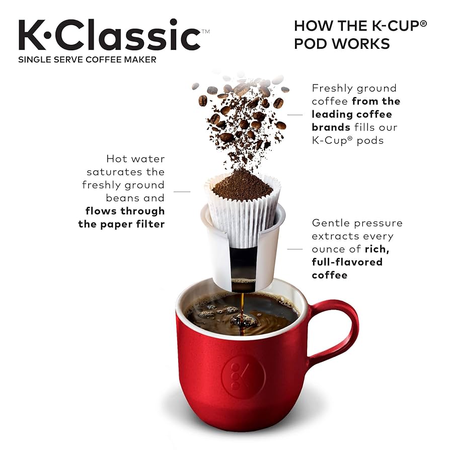 キューリグ　K-cup coffee McCafe 2箱 Amazon.com: McCafe Blueberry Muffin Limited Edition Coffee K