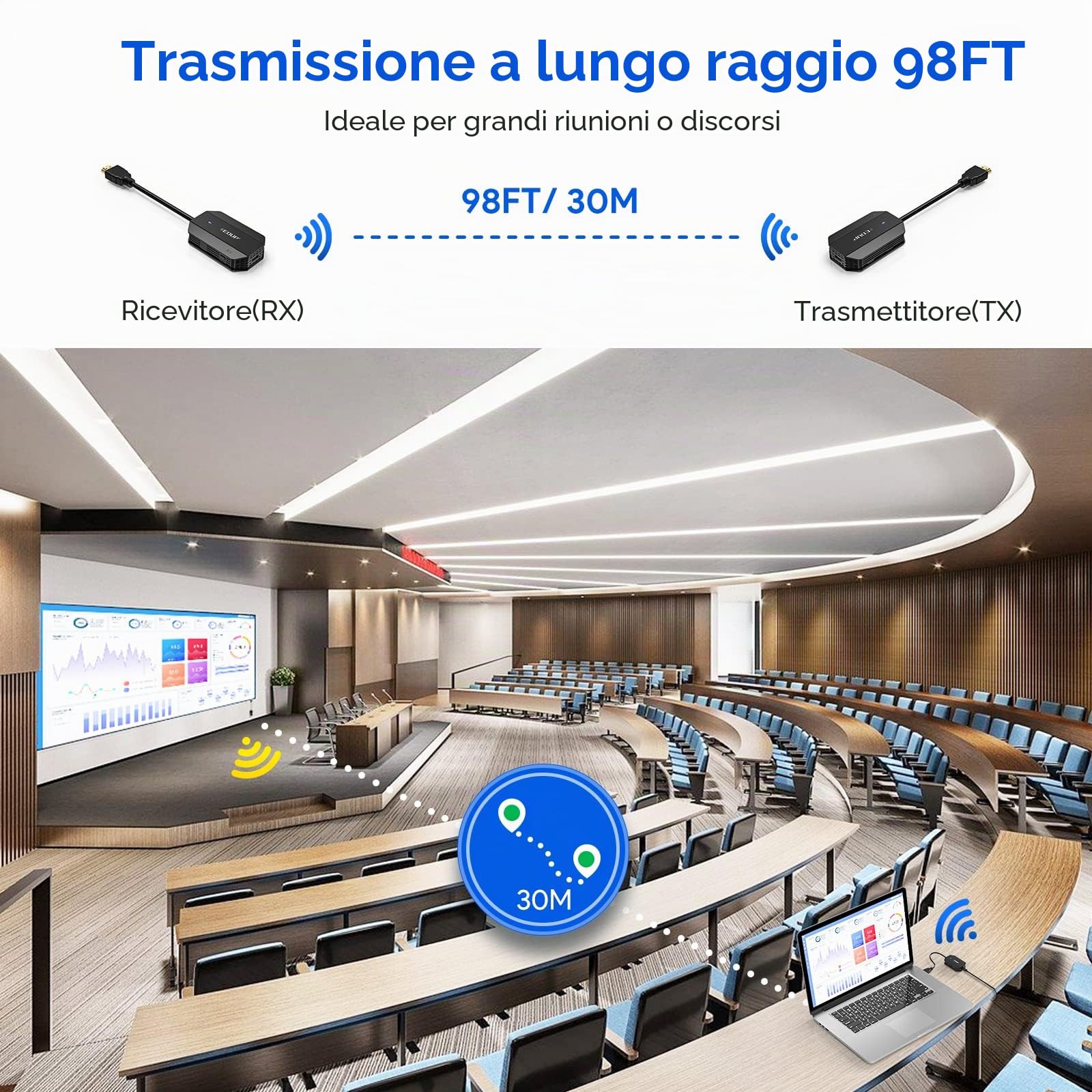 EDUP Trasmettitore e Ricevitore HDMI Wireless, HDMI Wireless Extender per Trasmettere Audio e Video HD a Monitor/Laptop/PC/TV Box/Proiettore, Plug & Play 1080P Full HD H DMI Trasmissione Radio
