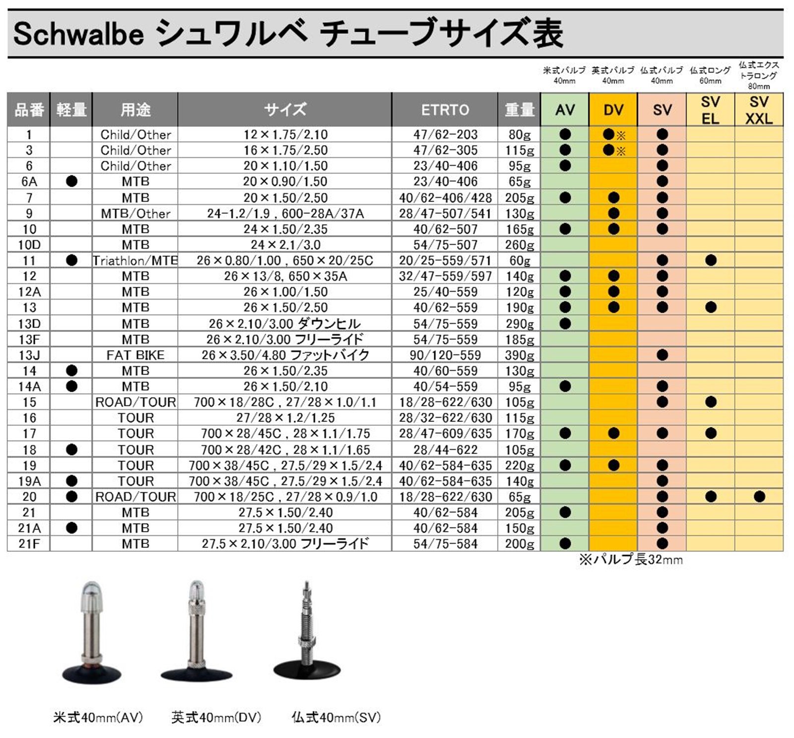 Amazon | 2本セット SCHWALBE(シュワルベ) 27.5×1.50/2.40用軽量