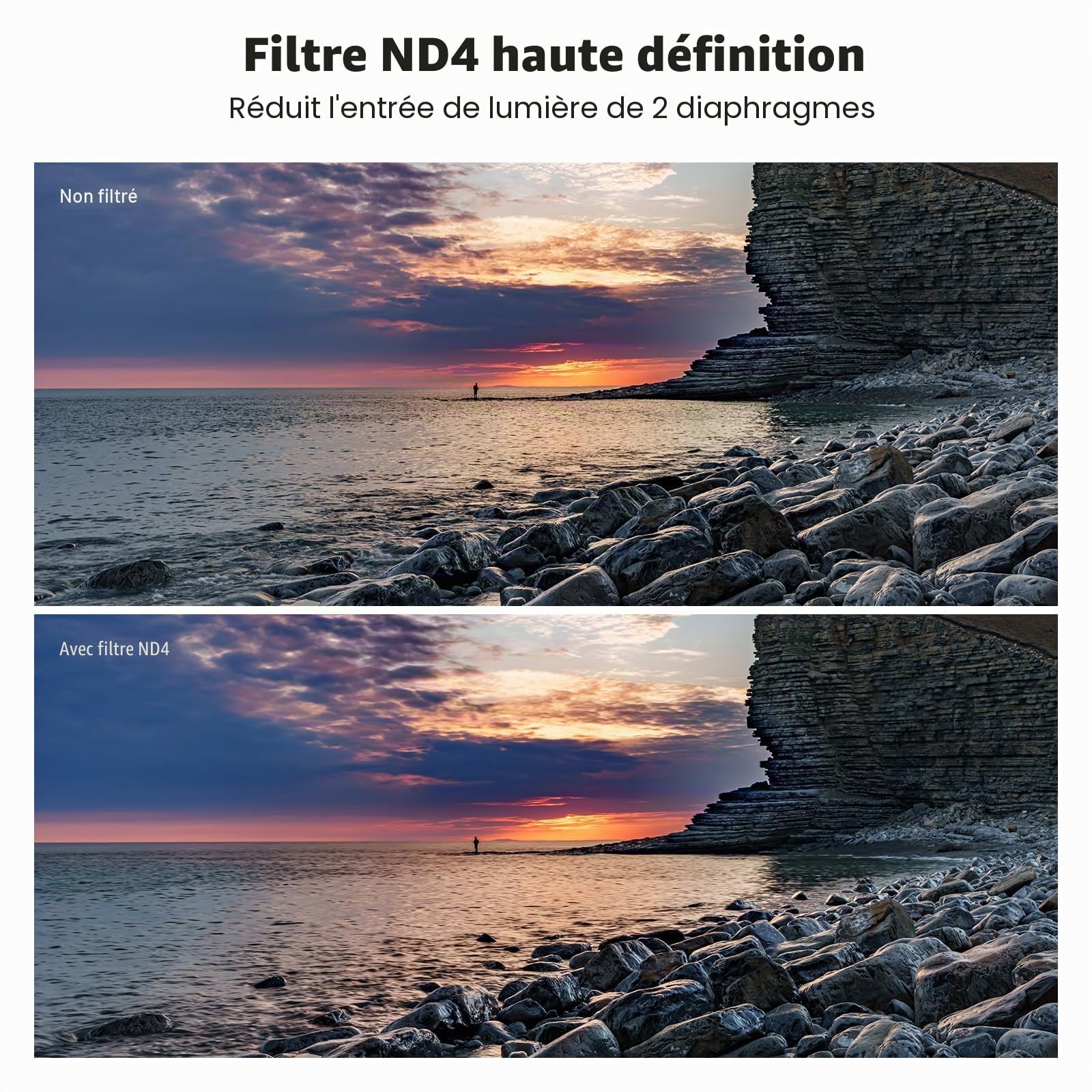 NEEWER 55mm Kit Filtres d'Objectif UV CPL ND Sac Rigide Verre Optique Cadre Alliage Aluminium