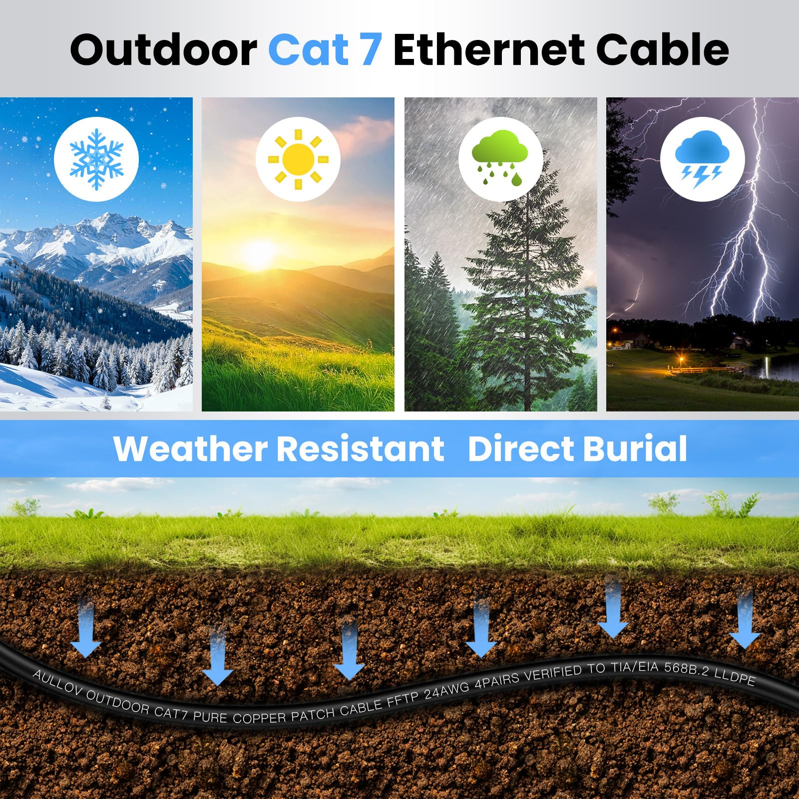 Cavo Ethernet per esterni Cat 7 da 300 piedi, 24 AWG Cavo Internet in rame puro F/FTP schermato, cavo LAN impermeabile per sepoltura diretta, LLDPE, UV, In-Ground, 10 Gbps 600 Mhz, POE, Rete
