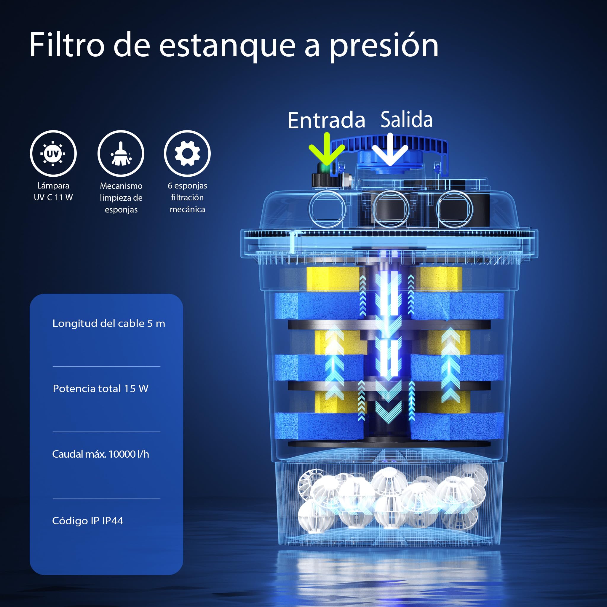 SunSun Kit Filtro estanque presión 10000 11W UVC clarificador 20W bajo consumo tipo bomba 25m tubo