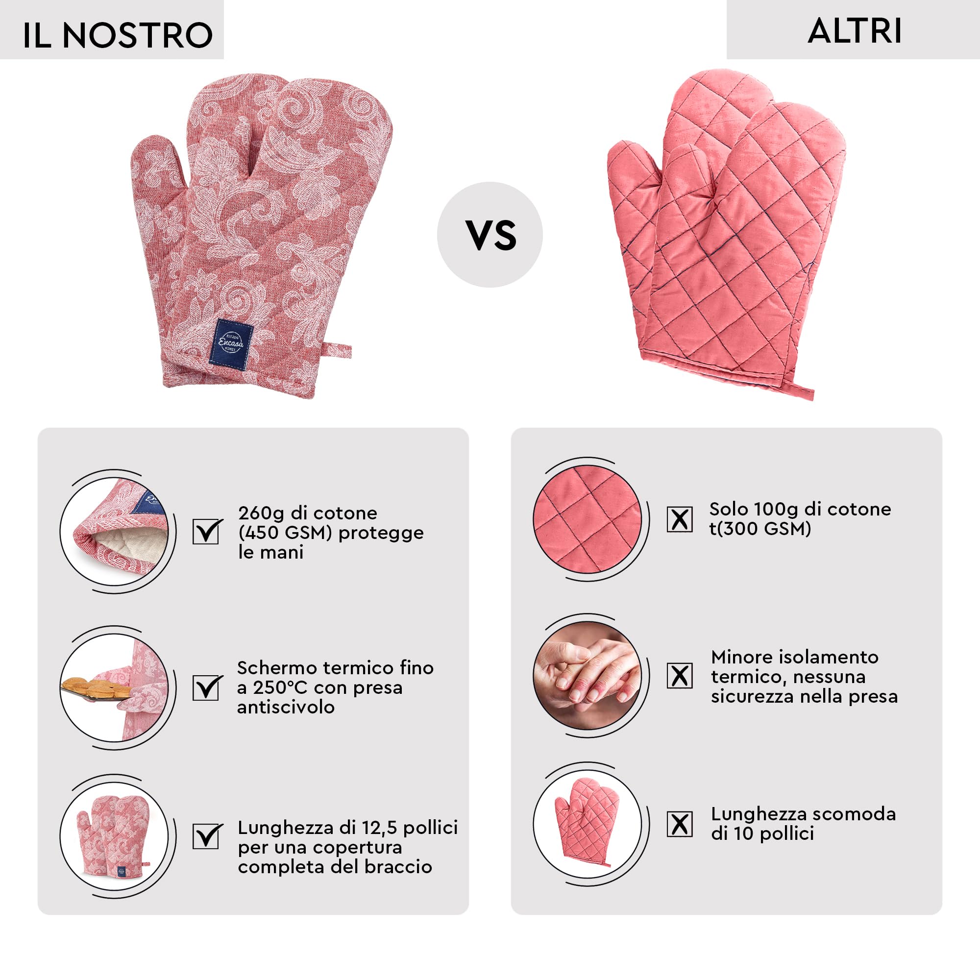 Encasa XO Guanto Da Forno | Gants Per Microonde, Cucina E Uso In Cucina | 18x30 cm | Porta Utensili In Cotone - Tessuto Chambray (Confezione Da 2, Rosso)