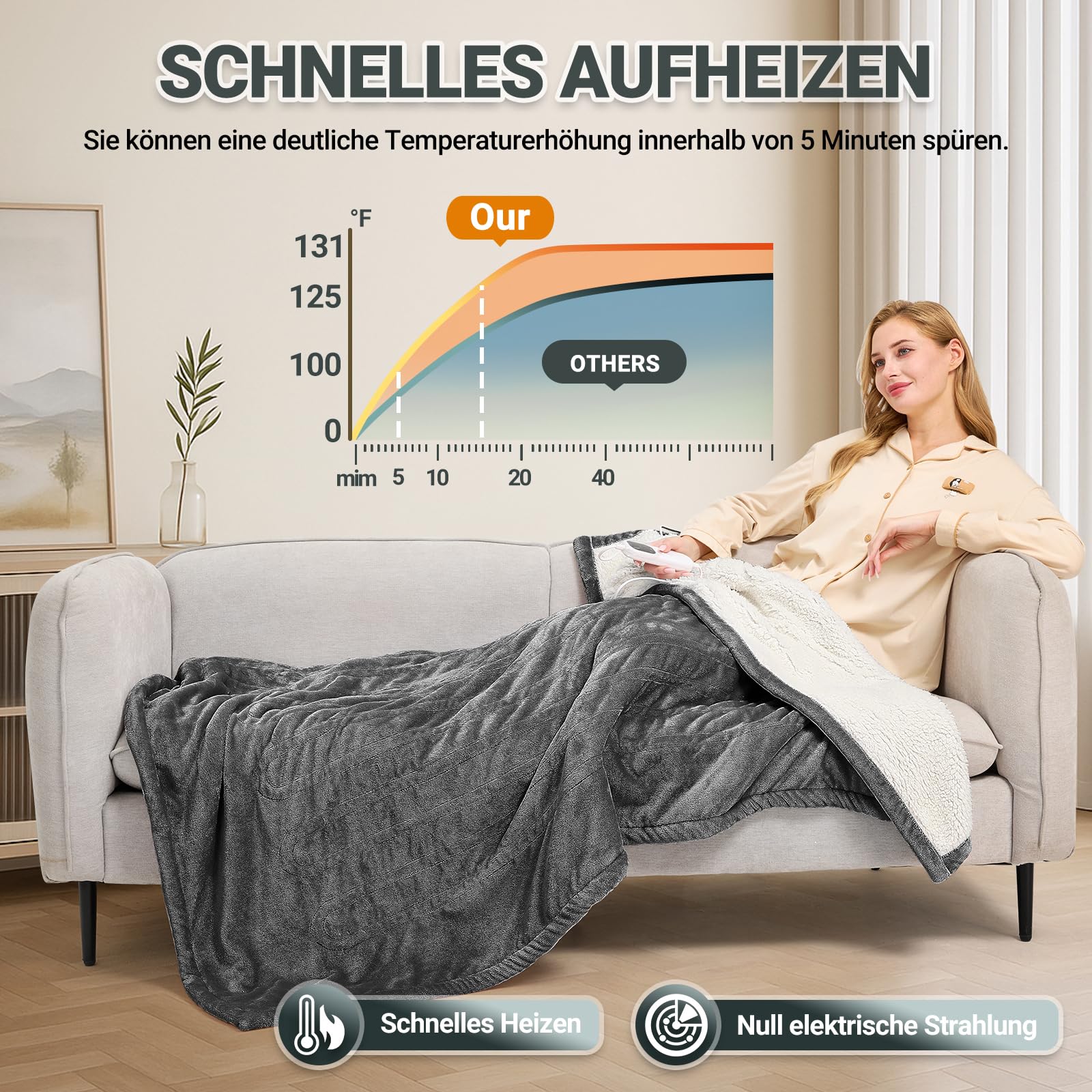 Charmofun Heizdecke 130x180CM Elektrische Wärmedecke 8 Heizstufen 12 Stunden Auto-Off-Timer Maschinenwaschbar Flanell