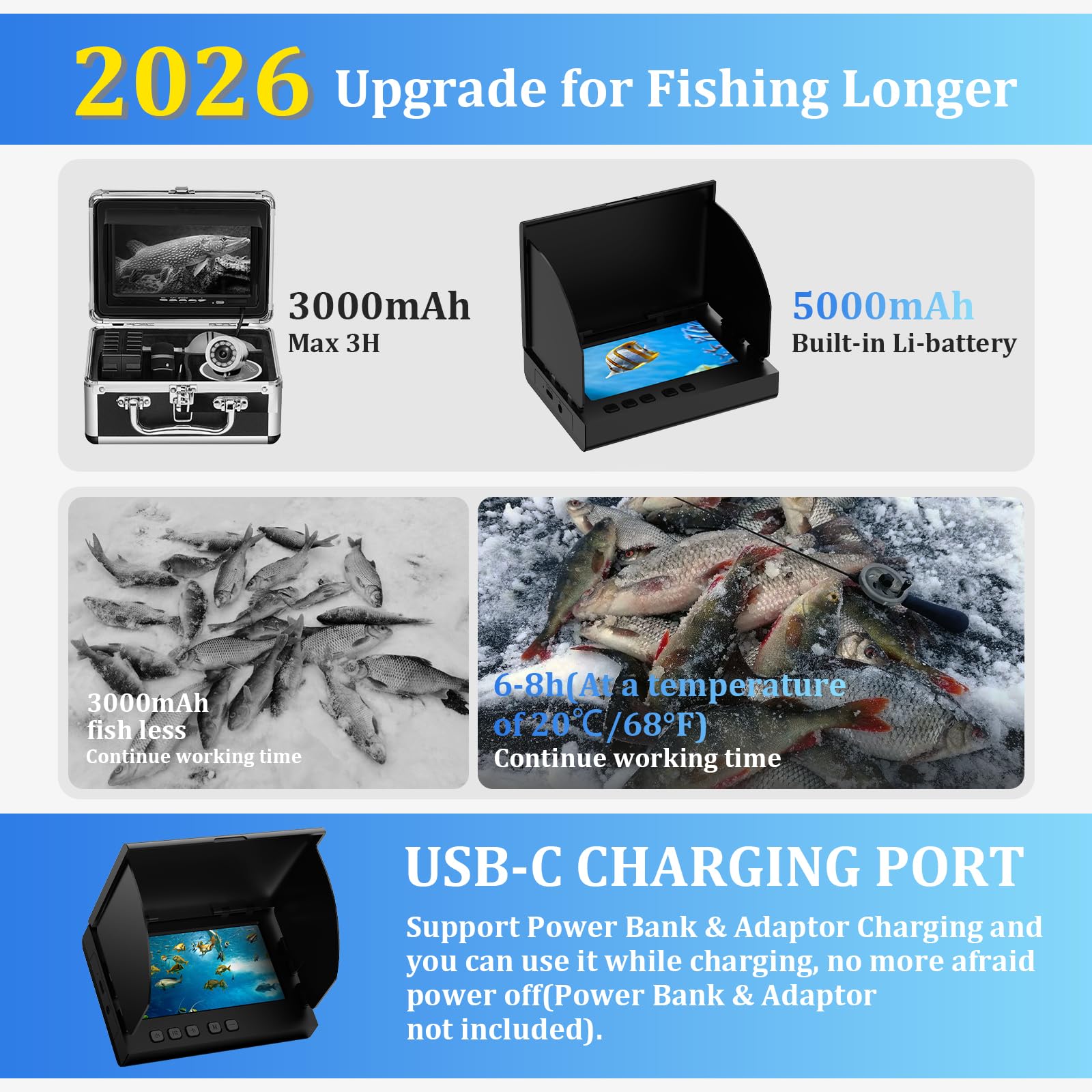 Unterwasserkamera Angeln Fishfinder, Fish Finder Kamera mit 4.3 Zoll IPS Display und 20m Kabel, Wasserdicht 220° Weitwinkel Nachtsicht Unterwasser Angelkamera für Meeresangeln Fluss Angeln Eisfischen