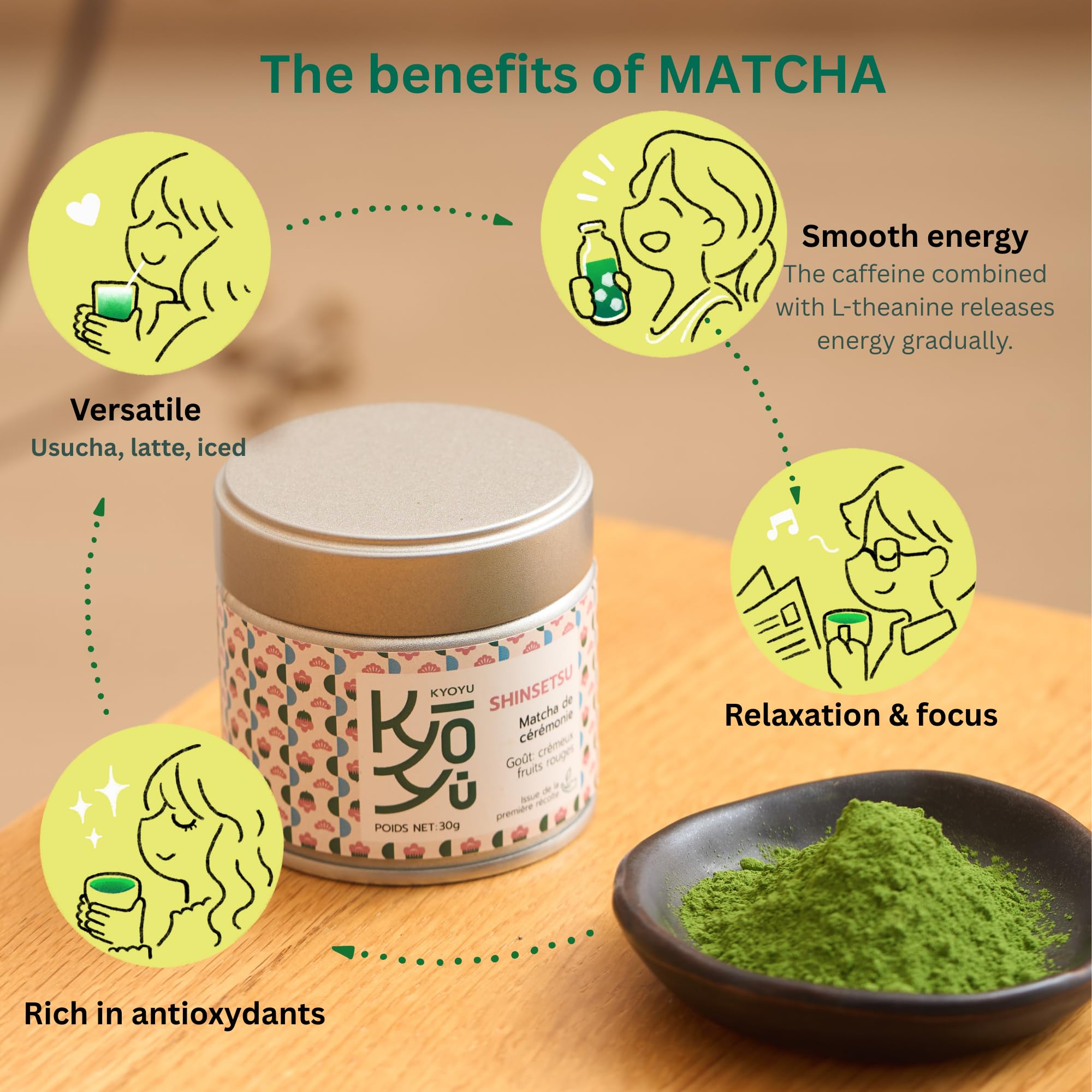 Matcha Japonés Grado Ceremonial – Tencha cultivado en la isla de Kyushu – Sabor Suave y Cremoso – 30g – Kyoyu Shinsetsu