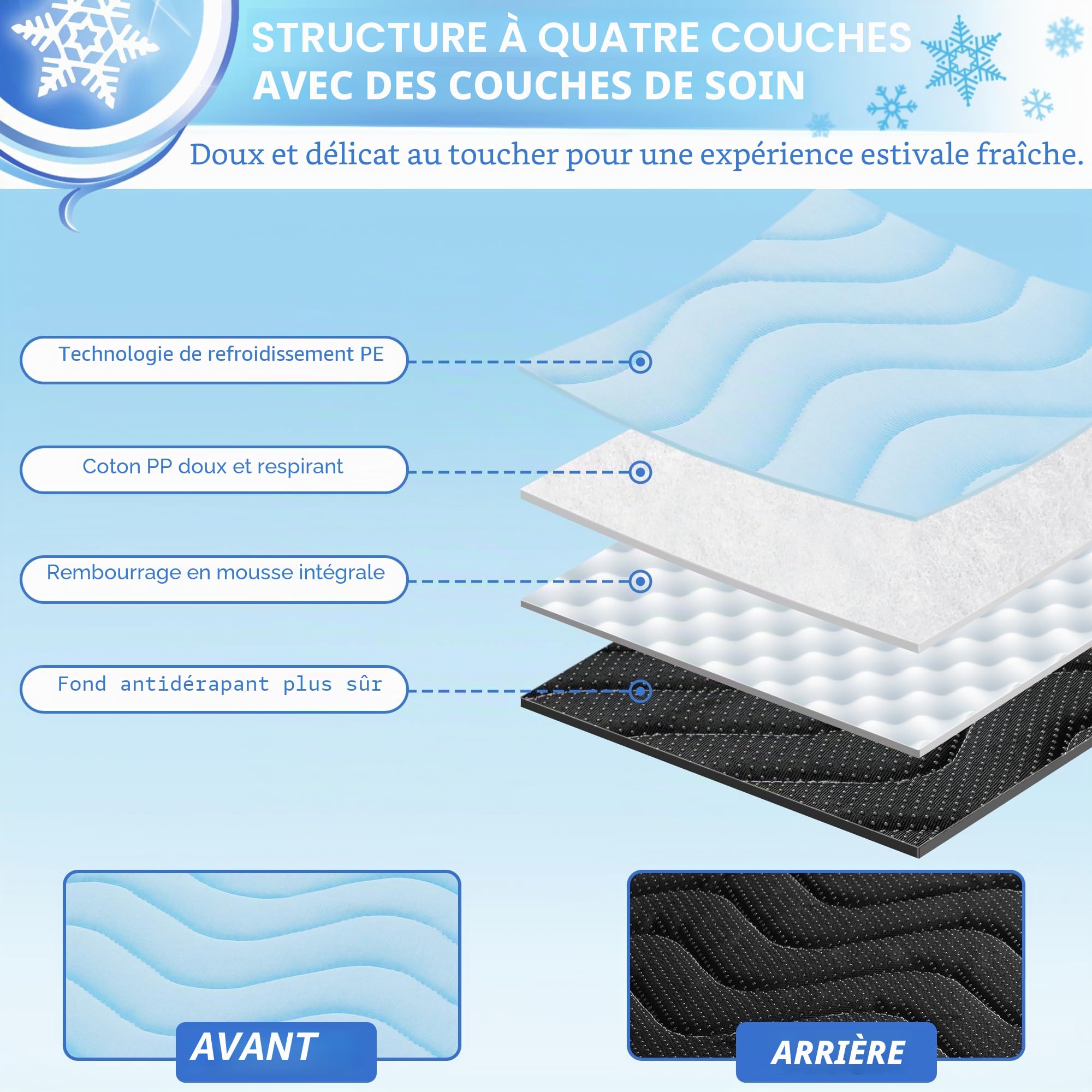 BaoDan Tapis Rafraichissant Chien Chat, 75x50cm Tapis Rafraichissant pour Chien, Soie Glacée Respirant, Coussin Rafraîchissant Lavable, Durable, Idéal pour Les Animaux de Compagnie en été, Bleu