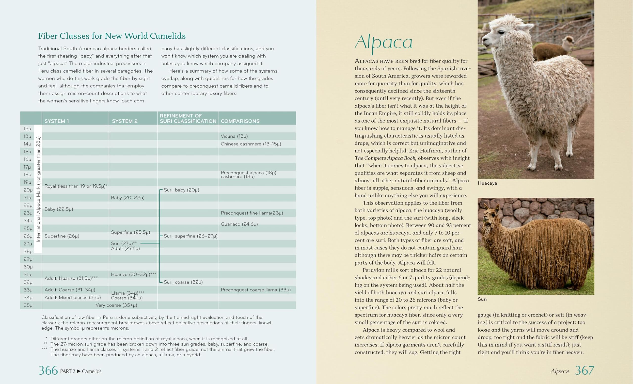 The Fleece & Fiber Sourcebook: More Than 200 Fibers from Animal to Spun Yarn.