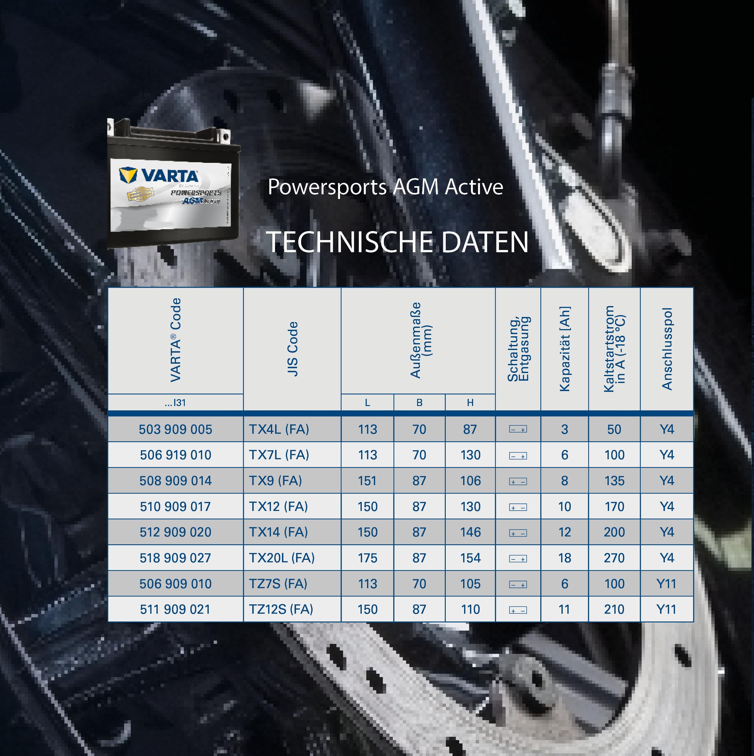 VARTA Motorradbatterie 6 Ah 100 A 130 mm Powersports Active AGM wartungsfrei