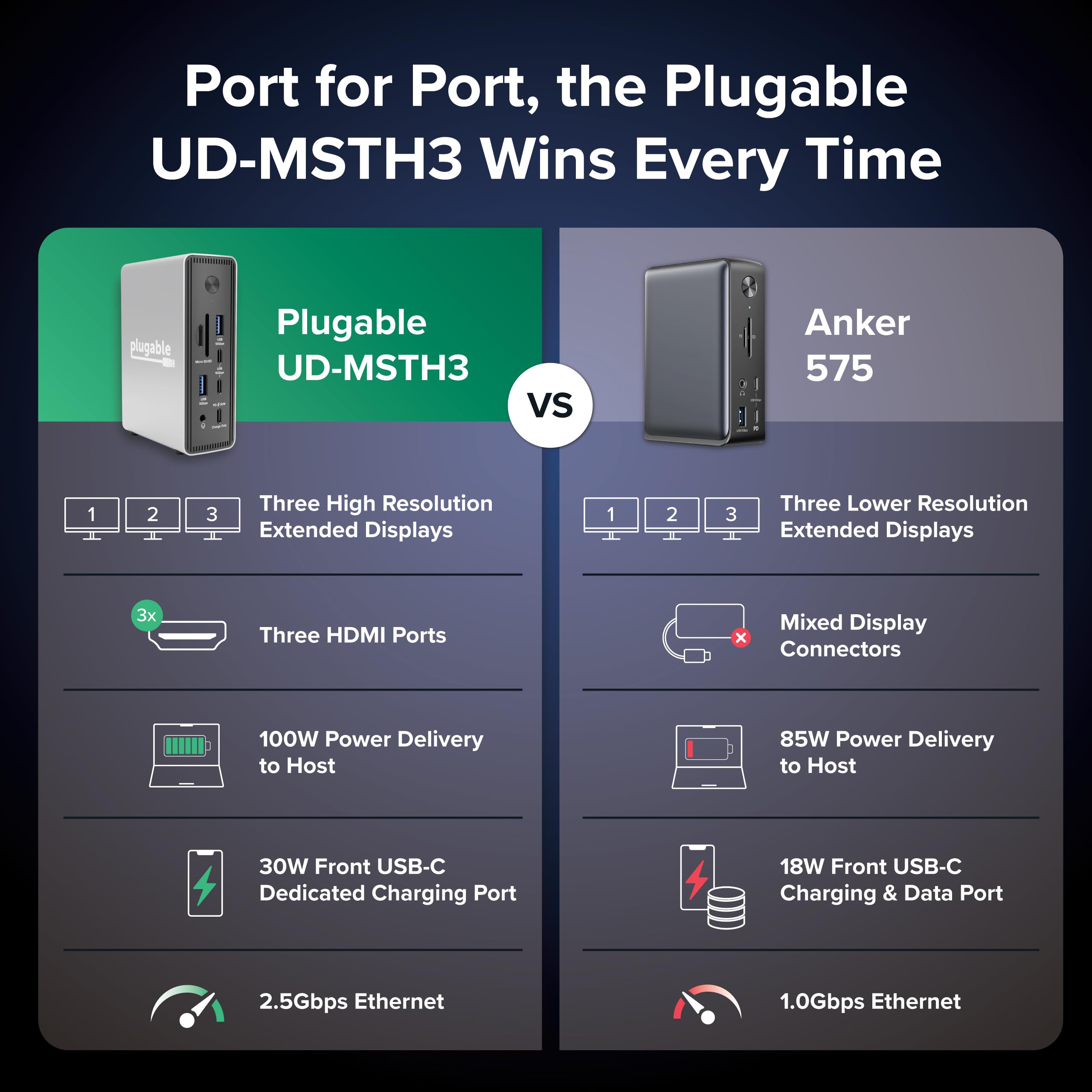 Plugable USB-C Triple Display Laptop Docking Station 3 Monitor, 15-in-1: 3X HDMI, Dual 4K o Triple (1x 4K60 + 2X 1080p) 2.5GbE, 100W PD, 30W USB-C Charge Port, Driverless per Windows, UD-MSTH3