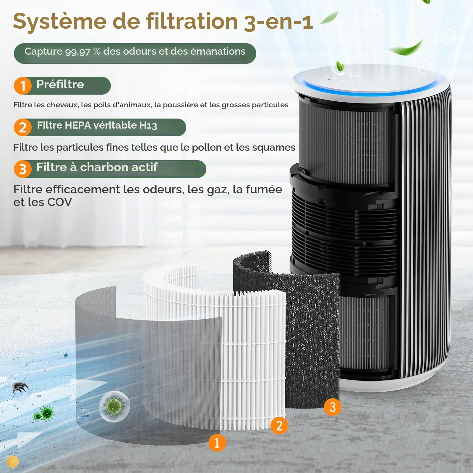 Lot de 2 Filtre de Rechange FY3200, FY4200, Compatibles avec Filtre de Remplacement Philips pour Purificateur d'Air Série 3200, 4200, AC3210/12, AC3220/10, AC4220/12 et AC4221, H13 HEPA Charbon