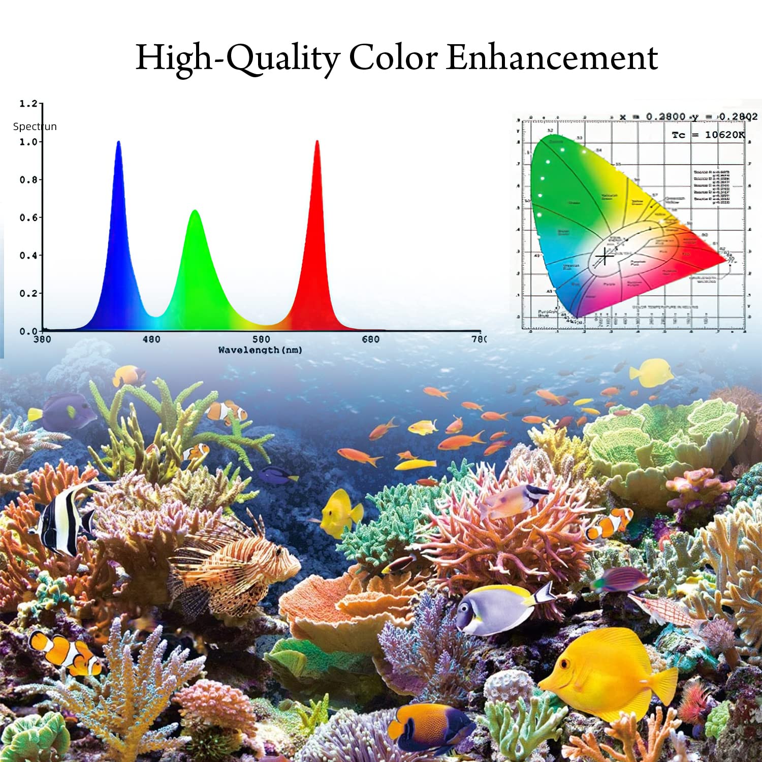 LED Aquarium Smart Éclairage Aquarium, Bluetooth Smart APP Control Fish Tank Light, 50W RGBW Spectre Complet Lumiere Eclairage, Mode programmable DIY, avec Minuterie,Convient 120-140cm aquariums.