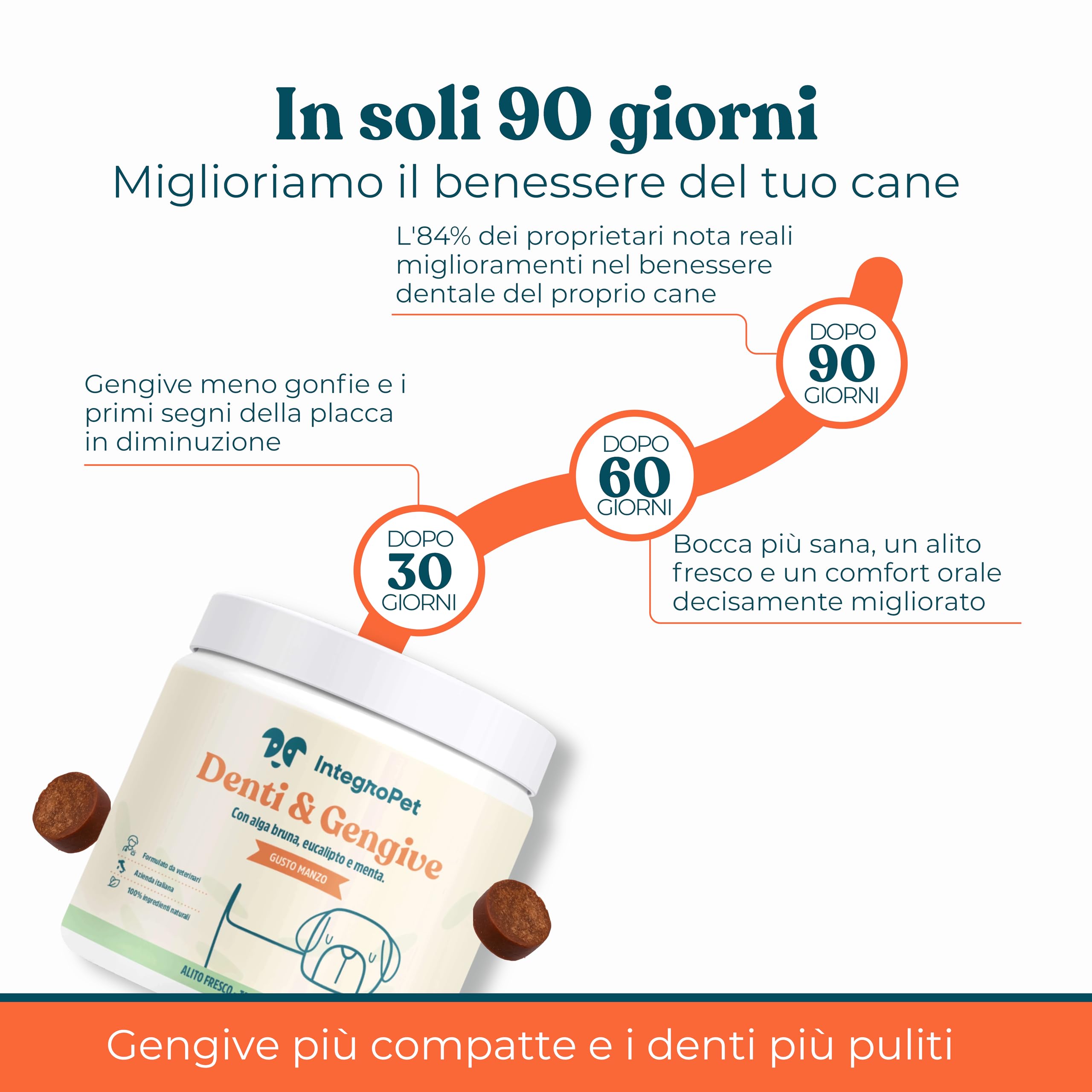 Integratore per Pulizia Denti e Gengive Cani Gusto Manzo - Igiene Orale Cane contro Placca, Tartaro e Alito Cattivo