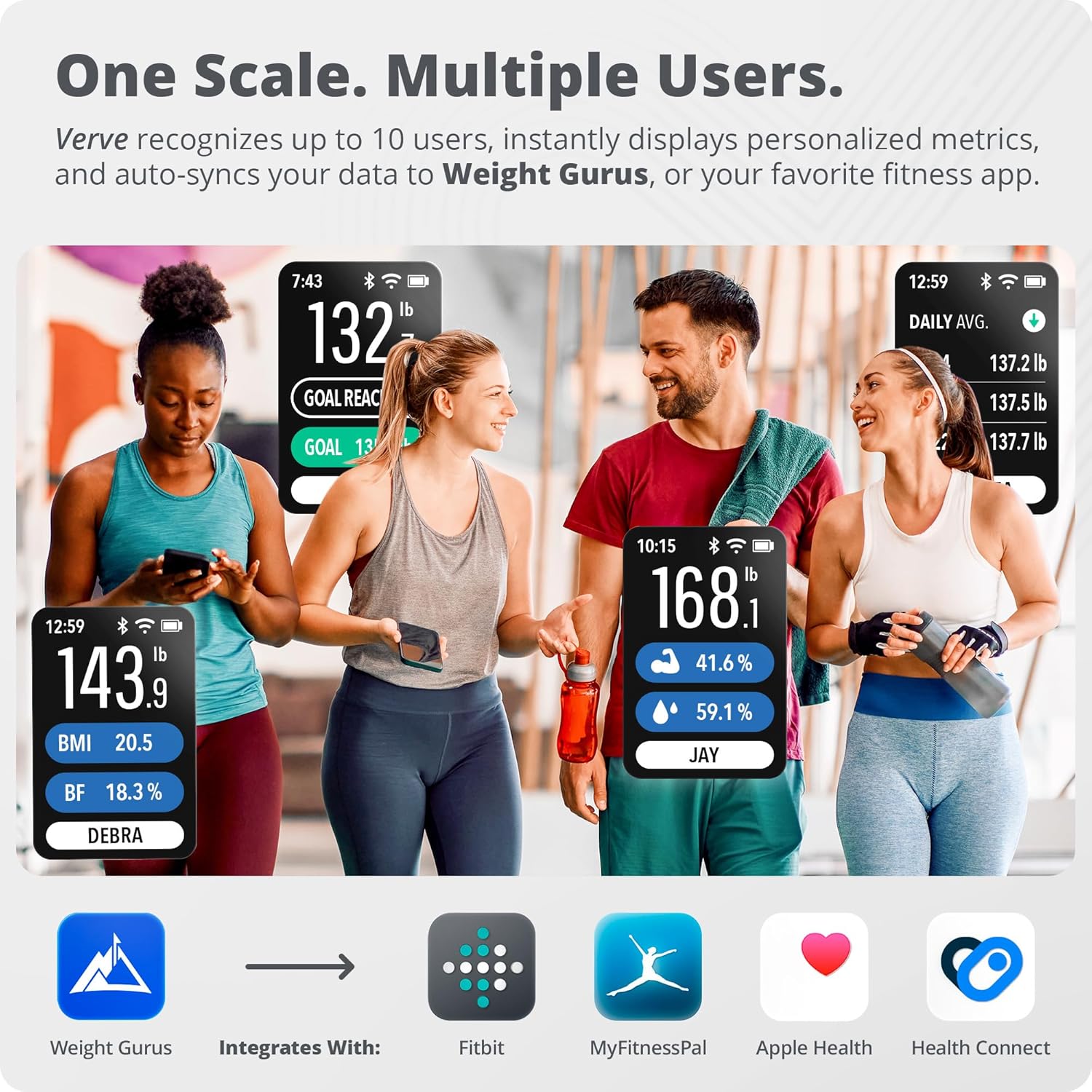 Smart Scale – Tra Your Weight Loss Journey with Verified