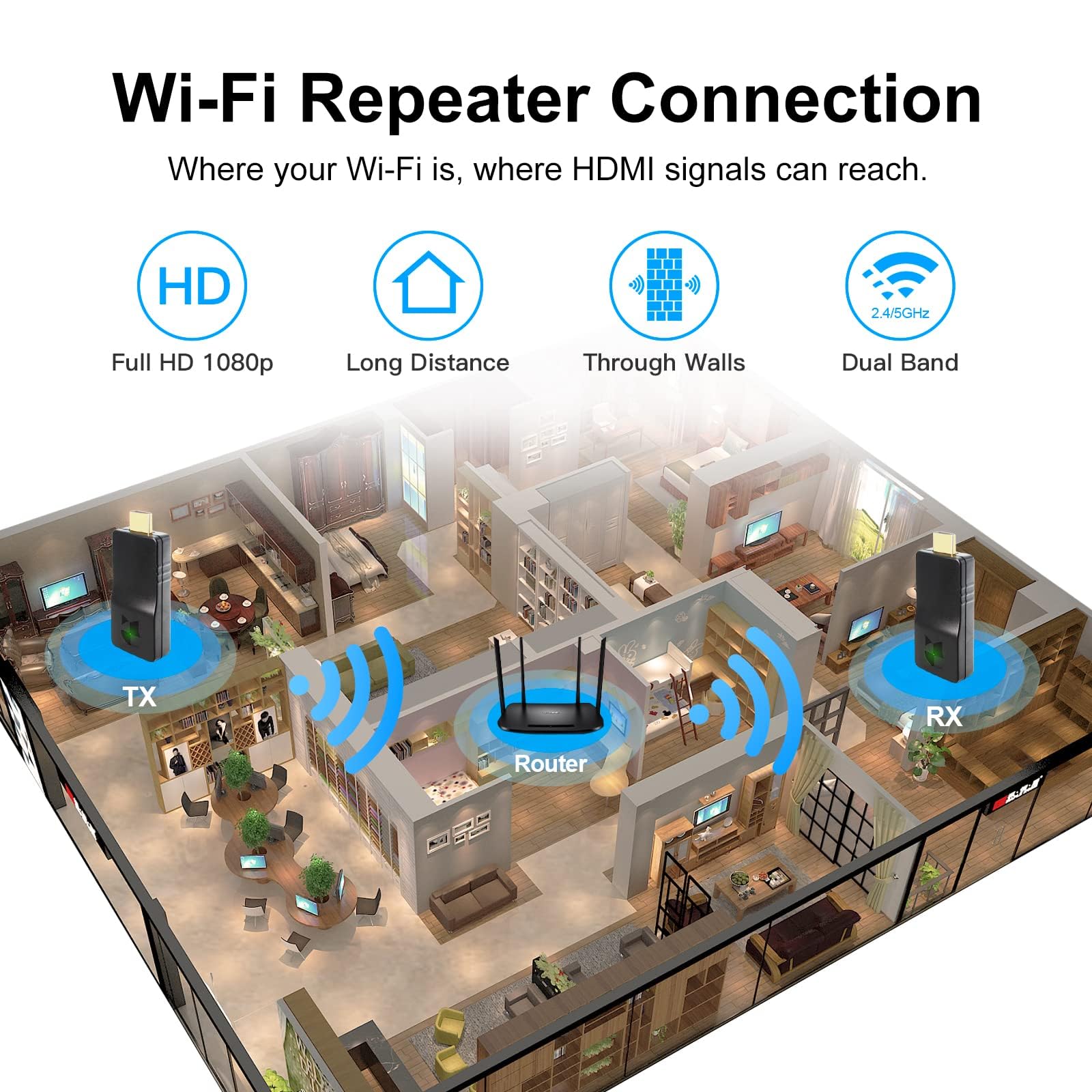 DDMALL Wireless HDMI Video Transmitter and Receiver Kit, HDMI over Cat 6/7 Wireless Extender Kit - Image 3