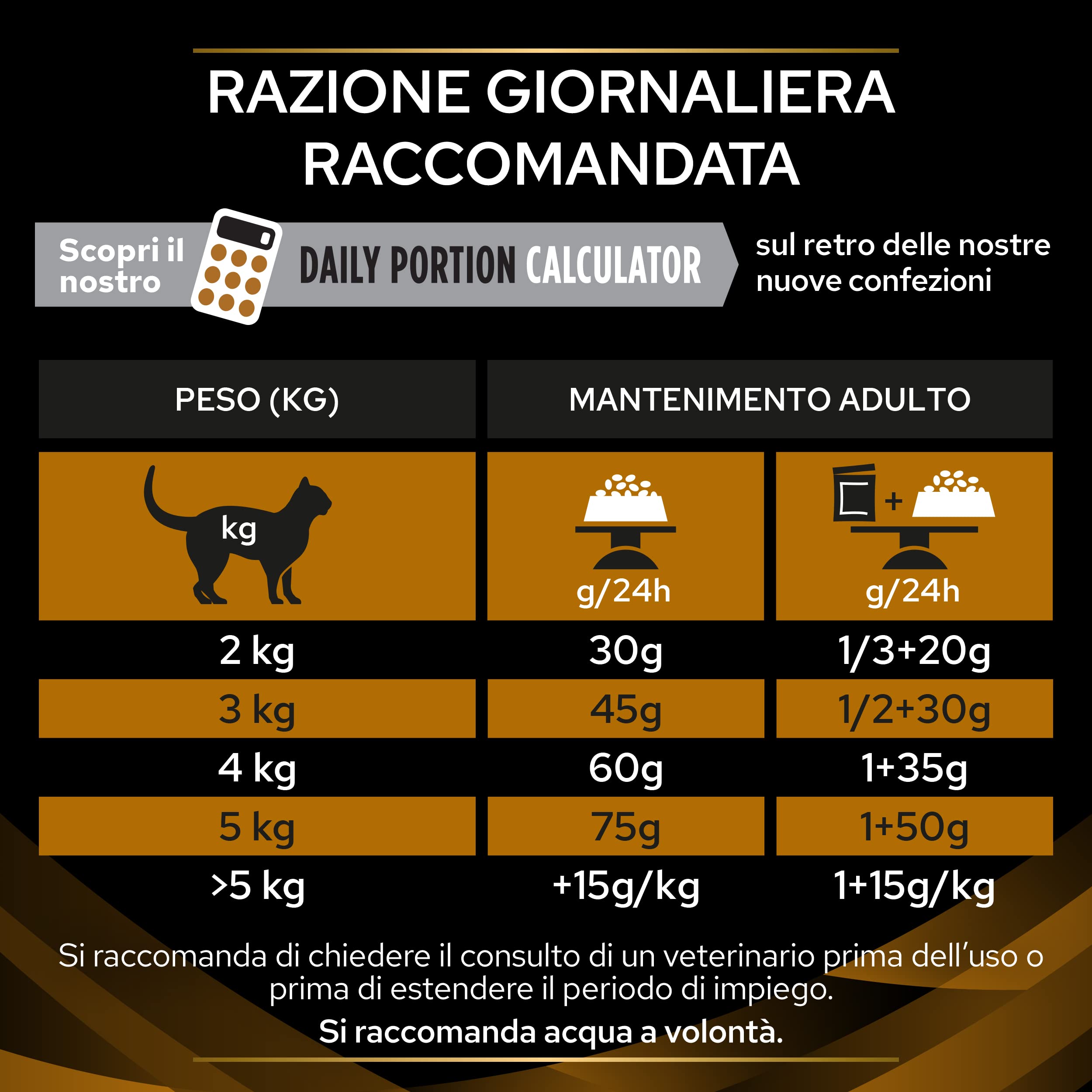 Purina Pro Plan Veterinary Diets Care Renal Function Early Care NF crocchette gatti, 4 Confezioni 1,5kg