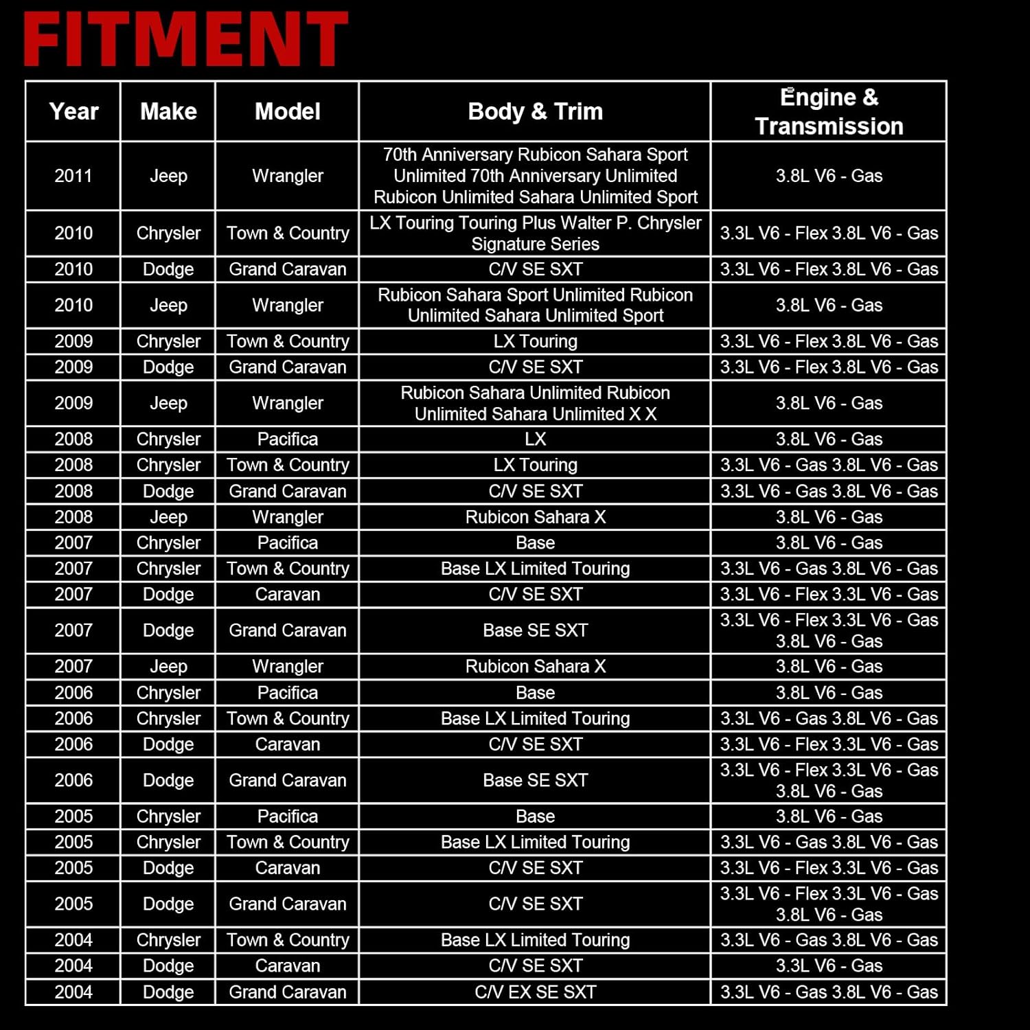 MITZONE Engine Valve Cover Left Side Compatible with 2004-2011 Chrysler Pacifica Town & Country Dodge Caravan Grand Caravan Jeep Wrangler 3.3L 3.8L Replace 04648980AB