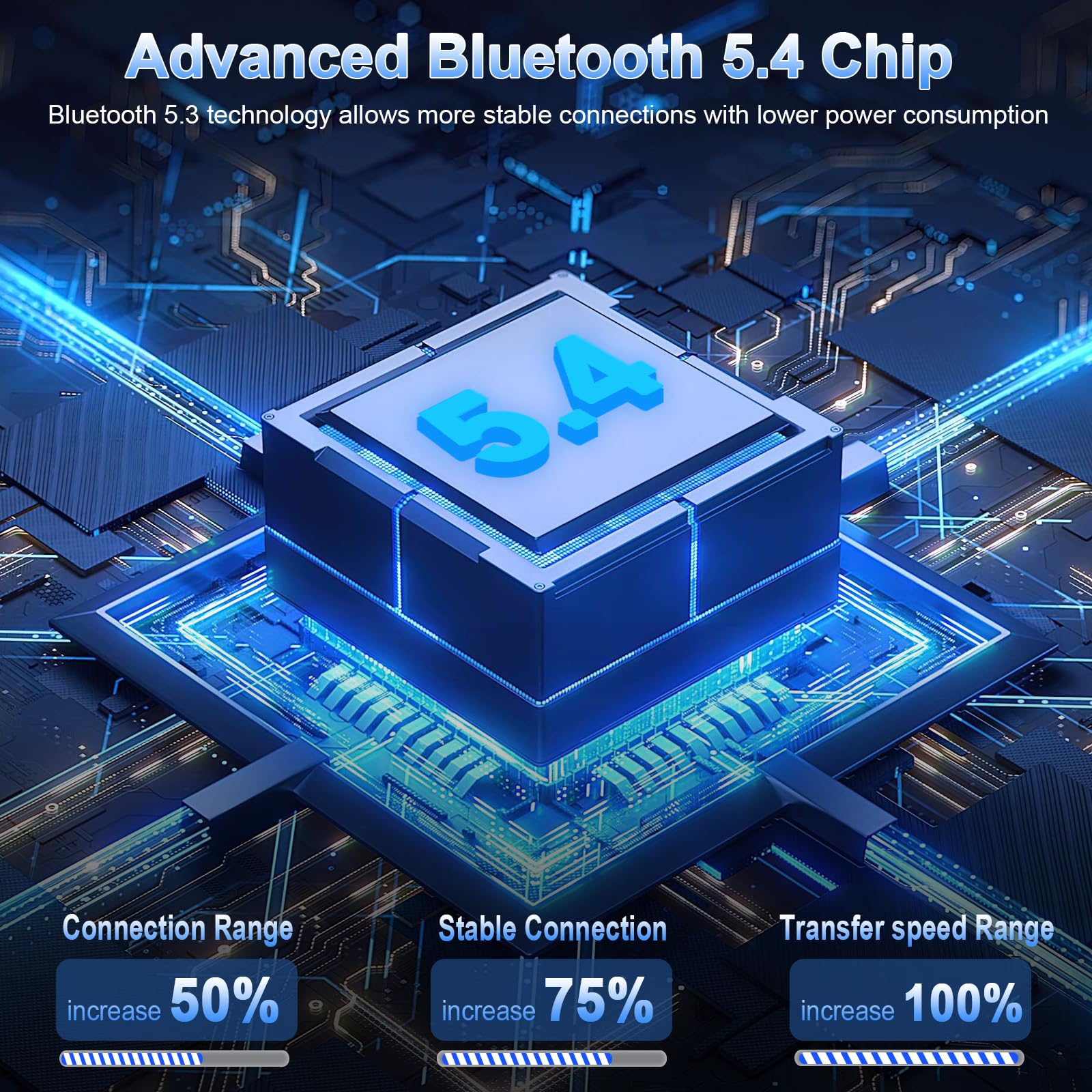 Cuffie Bluetooth, Auricolari Bluetooth 5.3 con HD HiFi Stereo, 40 Ore Cuffie Wireless In Ear ENC Cancellazione Rumore e 4 Mic, Cuffiette Bluetooth IP7 Impermeabili, LED Display Controllo Touch(2025)